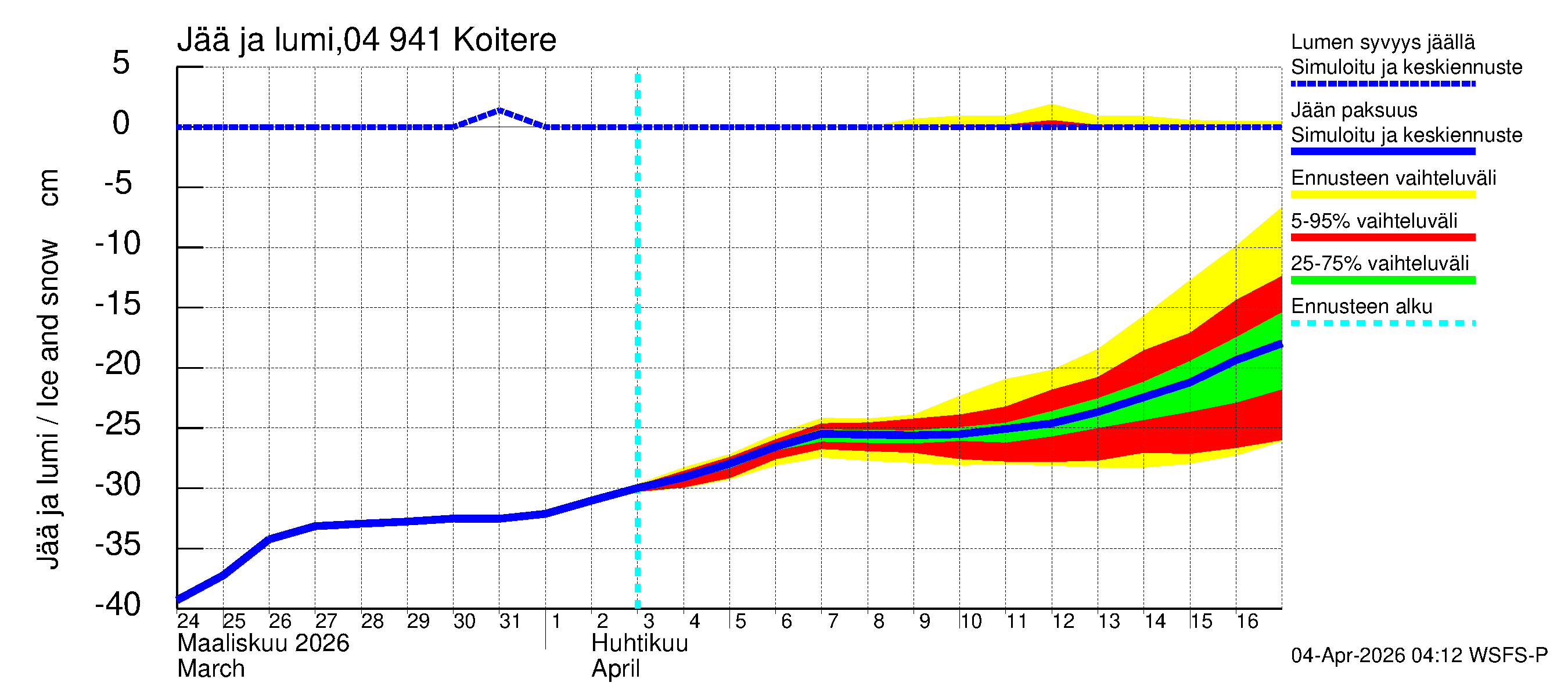 Vuoksen vesistöalue - Koitere Piilovaara: Jään paksuus