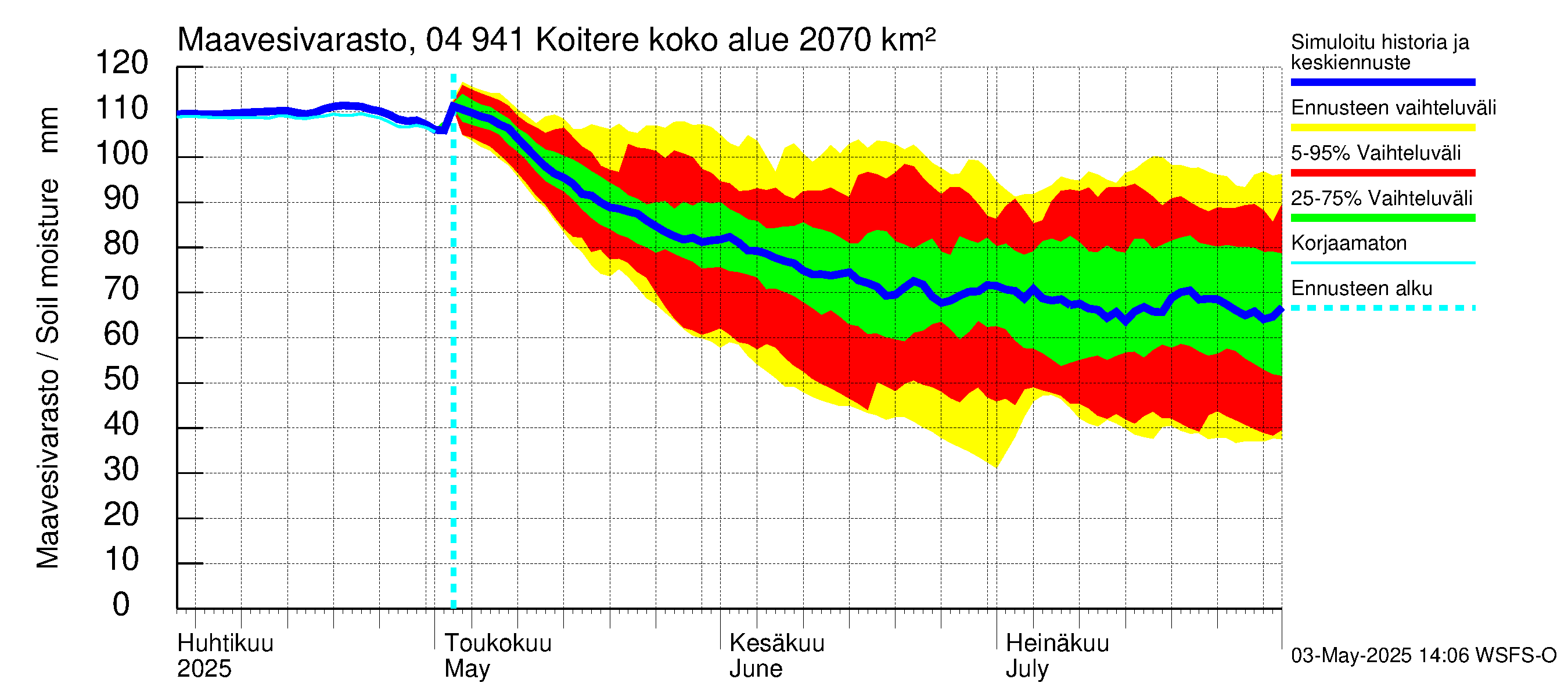 Vuoksen vesistöalue - Koitere Piilovaara: Maavesivarasto