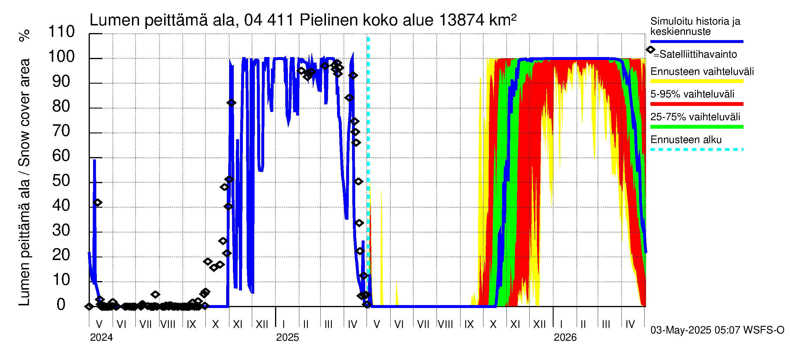 Vuoksen vesistöalue - Pielinen Nurmes: Lumen peittämä ala