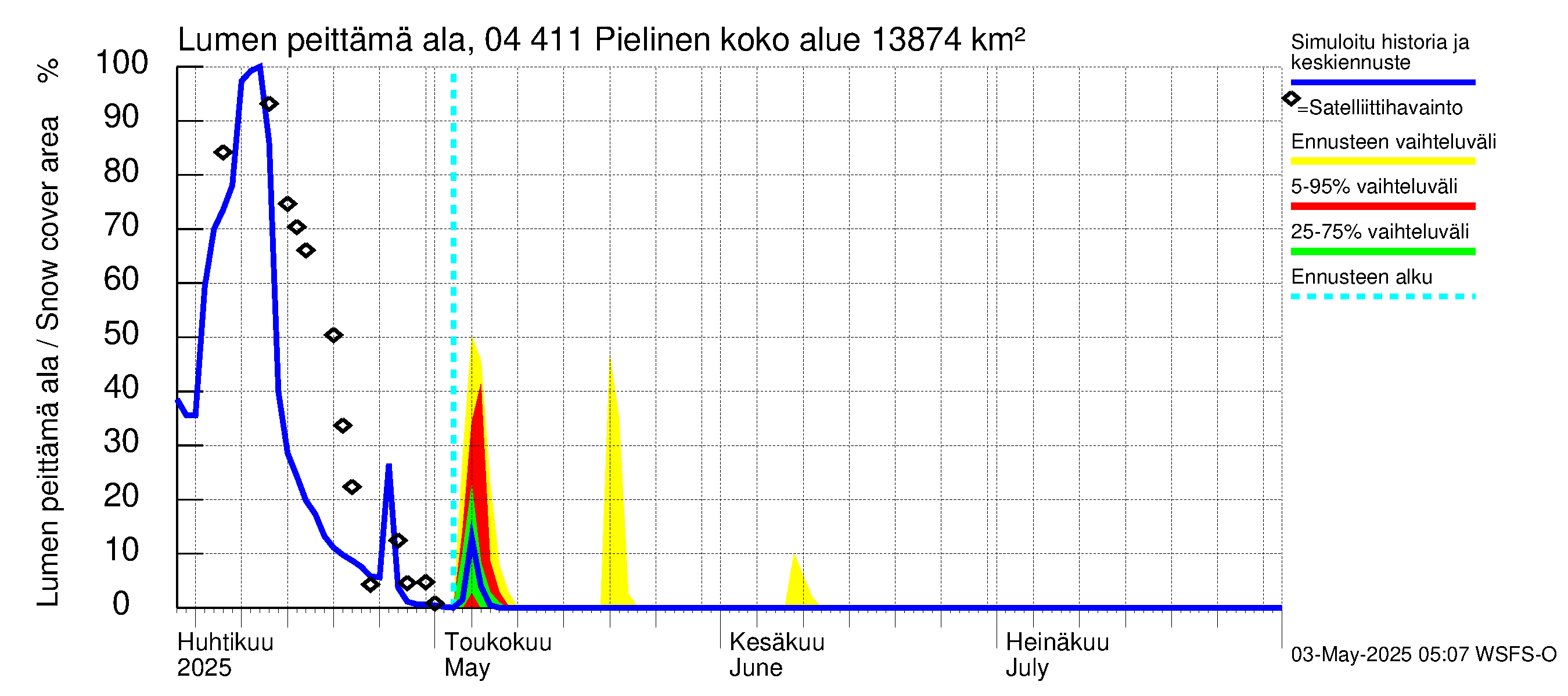 Vuoksen vesistöalue - Pielinen Nurmes: Lumen peittämä ala