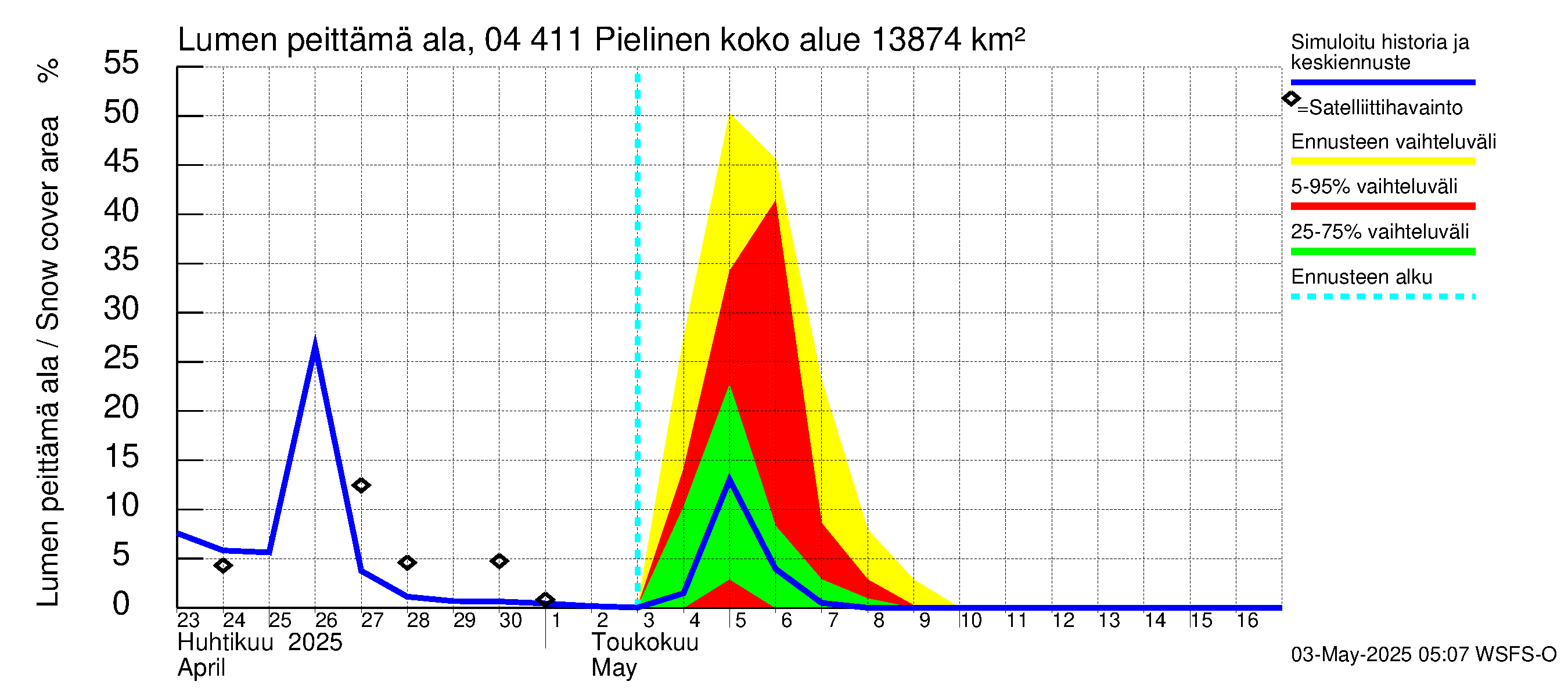 Vuoksen vesistöalue - Pielinen Nurmes: Lumen peittämä ala
