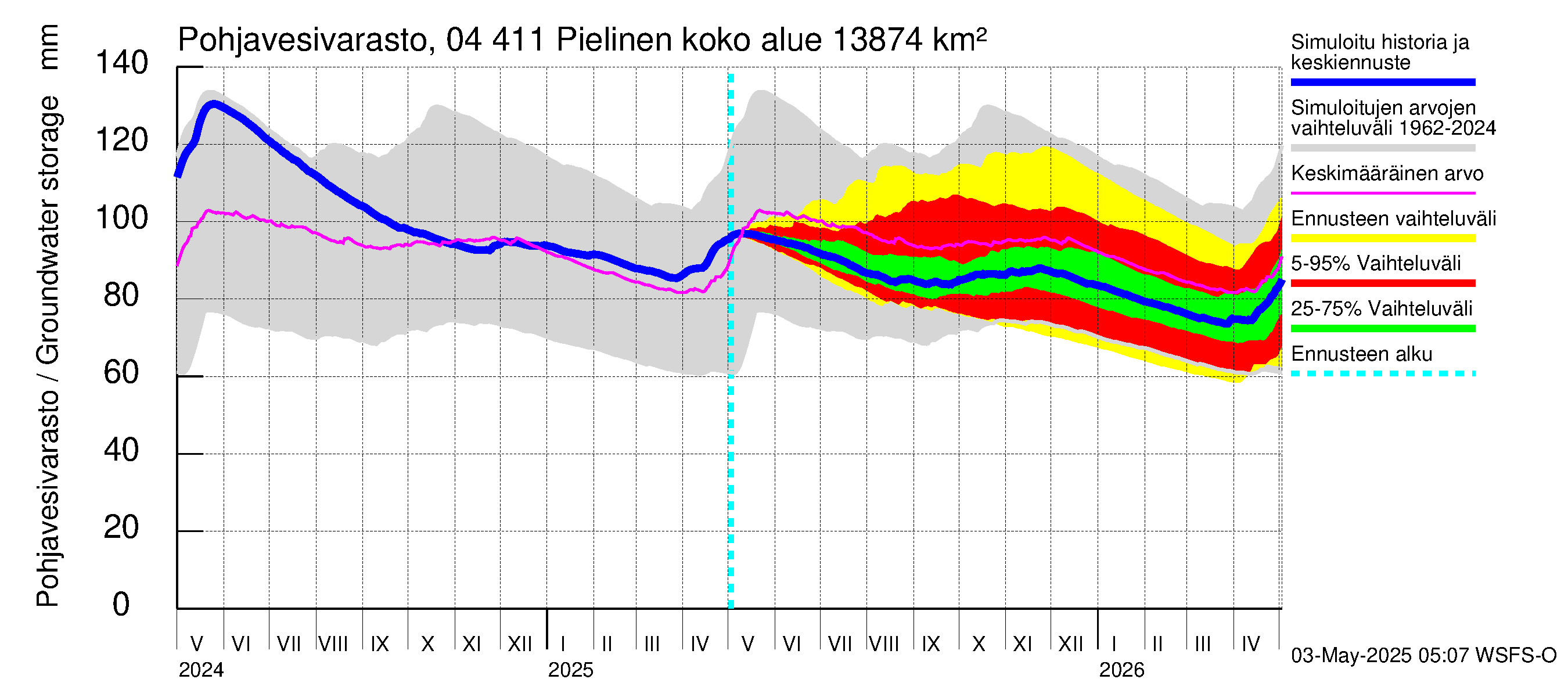 Vuoksen vesistöalue - Pielinen Nurmes: Pohjavesivarasto