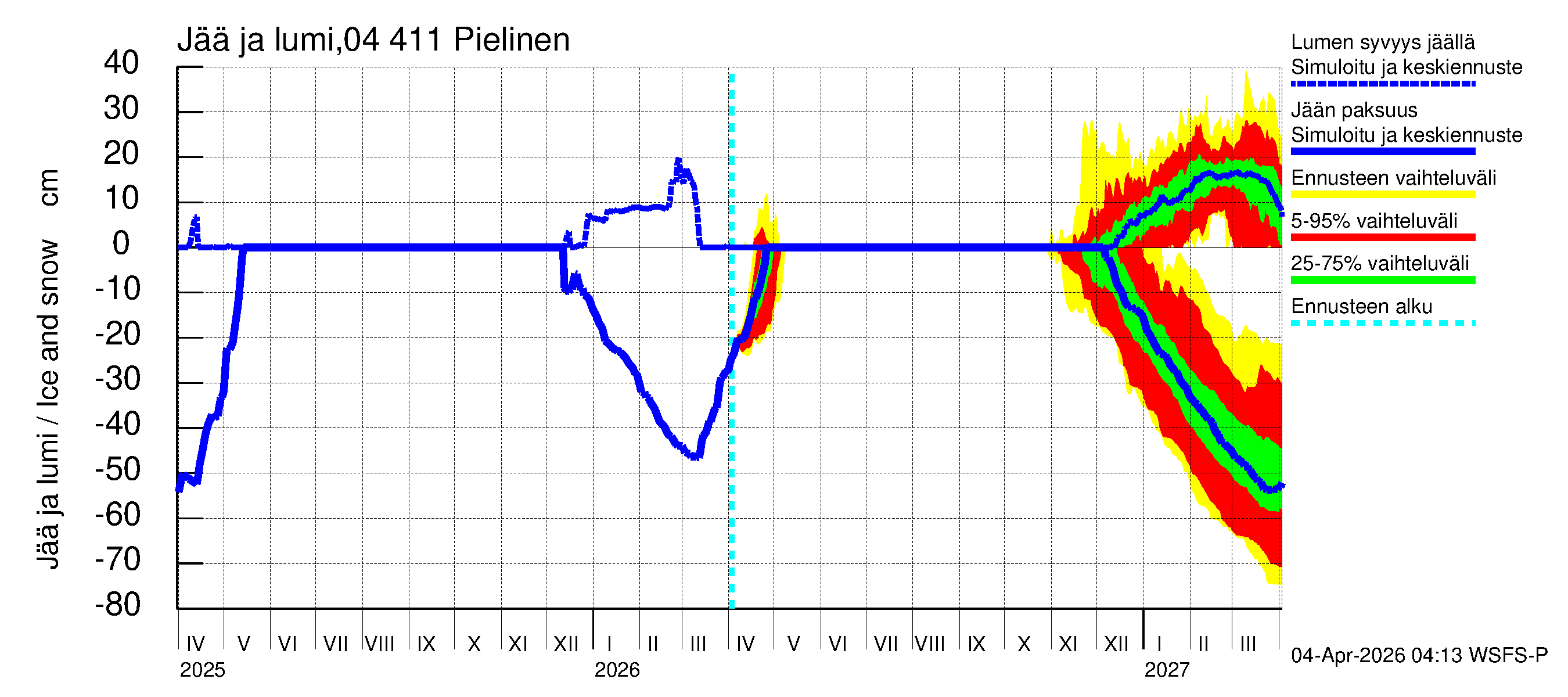 Vuoksen vesistöalue - Pielinen Nurmes: Jään paksuus