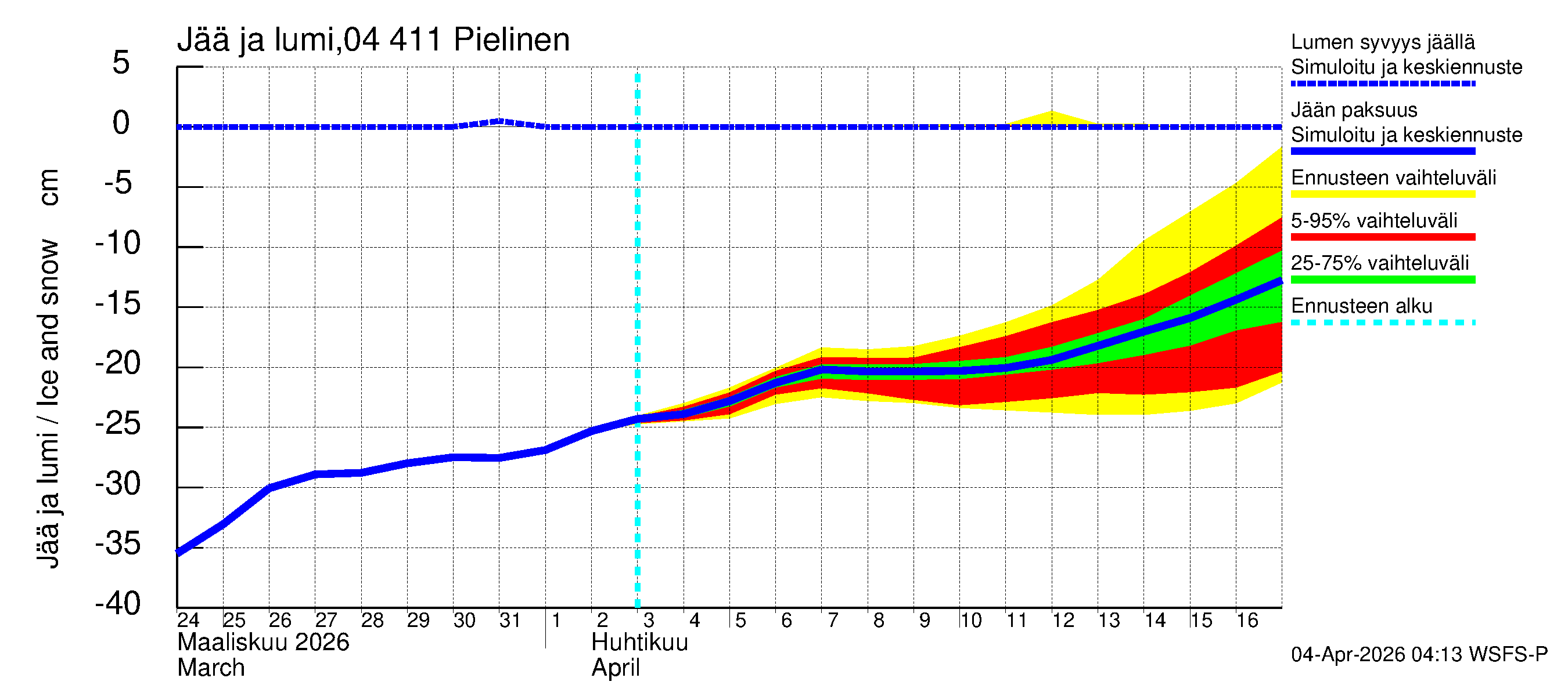 Vuoksen vesistöalue - Pielinen Nurmes: Jään paksuus