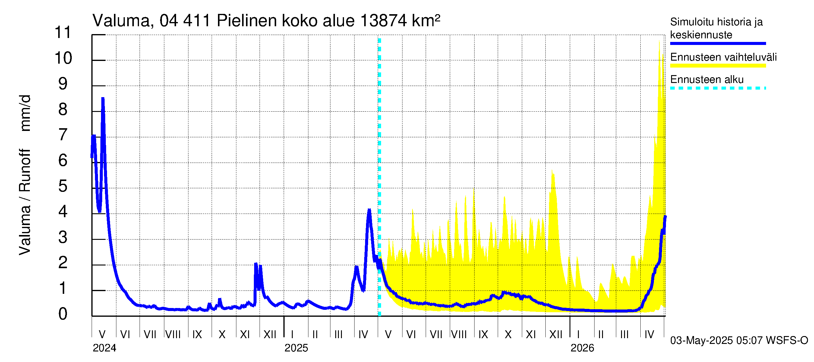 Vuoksen vesistöalue - Pielinen Nurmes: Valuma