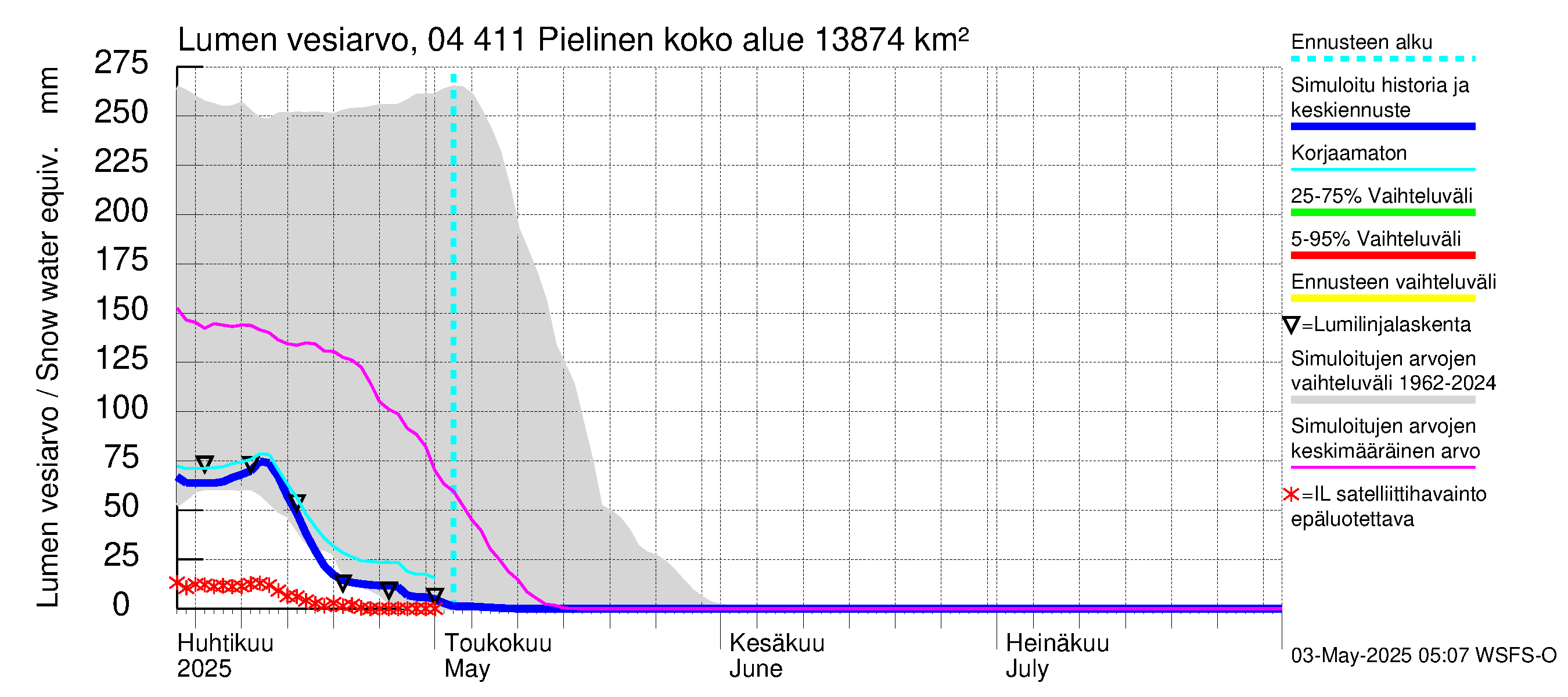 Vuoksen vesistöalue - Pielinen Nurmes: Lumen vesiarvo
