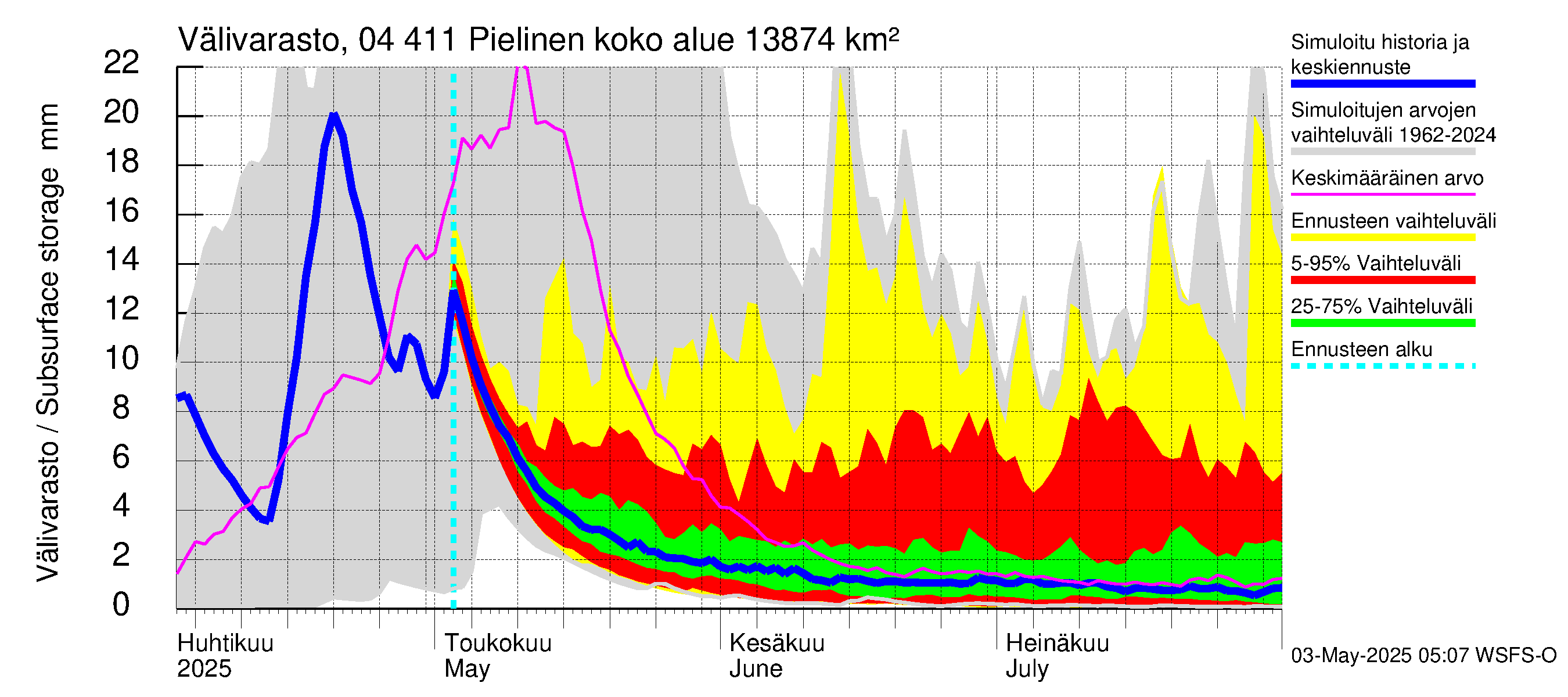 Vuoksen vesistöalue - Pielinen Nurmes: Välivarasto