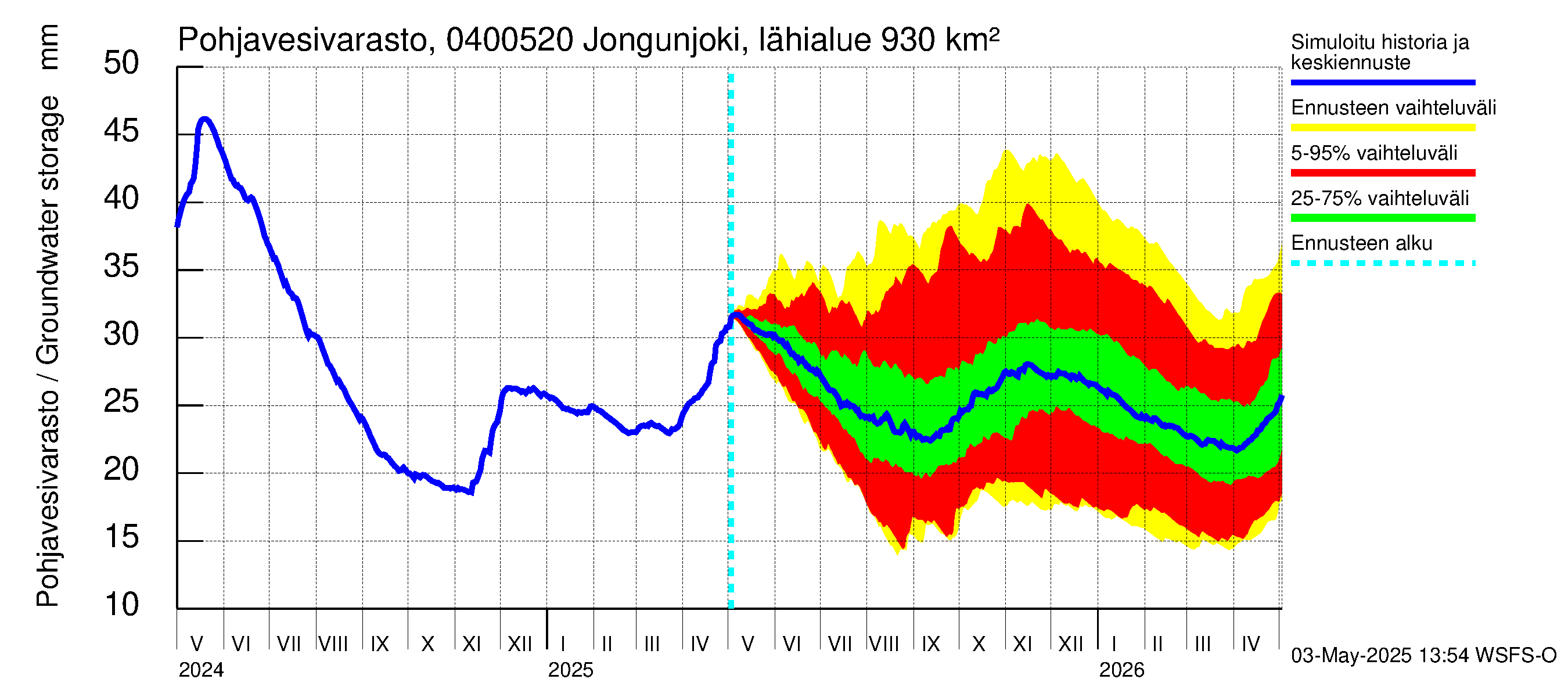 Vuoksen vesistöalue - Jongunjoki Viitakoski: Pohjavesivarasto