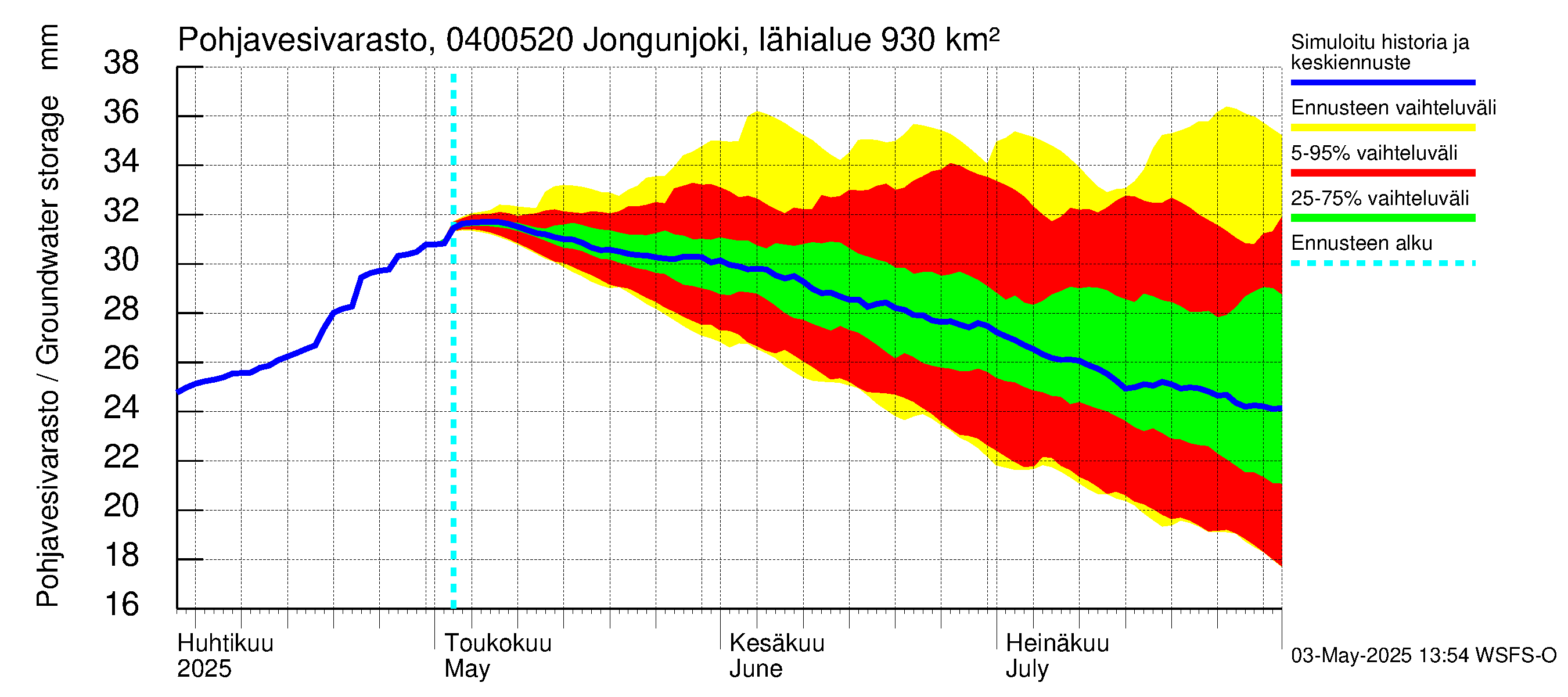 Vuoksen vesistöalue - Jongunjoki Viitakoski: Pohjavesivarasto