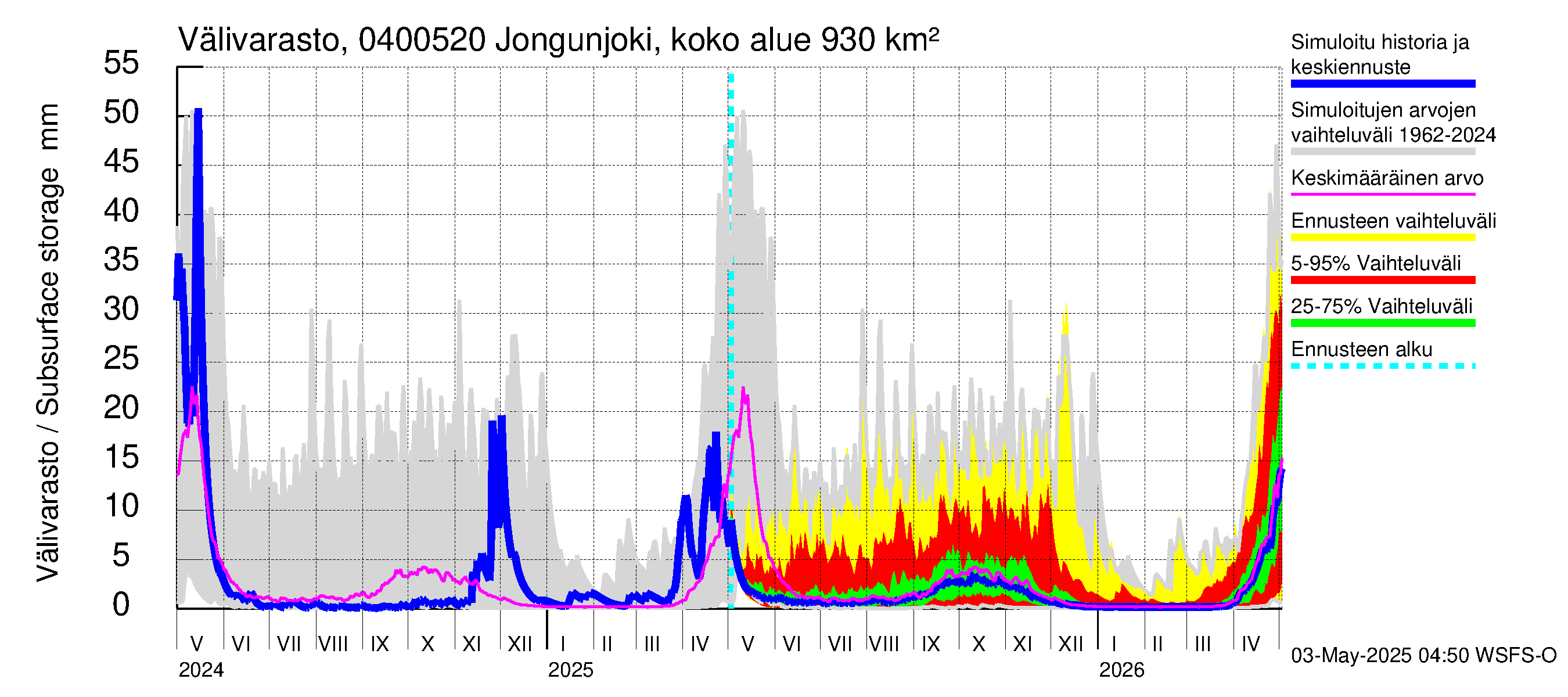 Vuoksen vesistöalue - Jongunjoki Viitakoski: Välivarasto