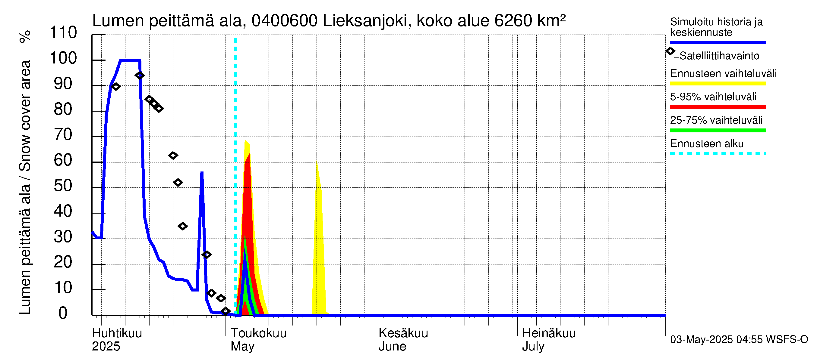 Vuoksen vesistöalue - Lieksanjoki Ruunaa: Lumen peittämä ala