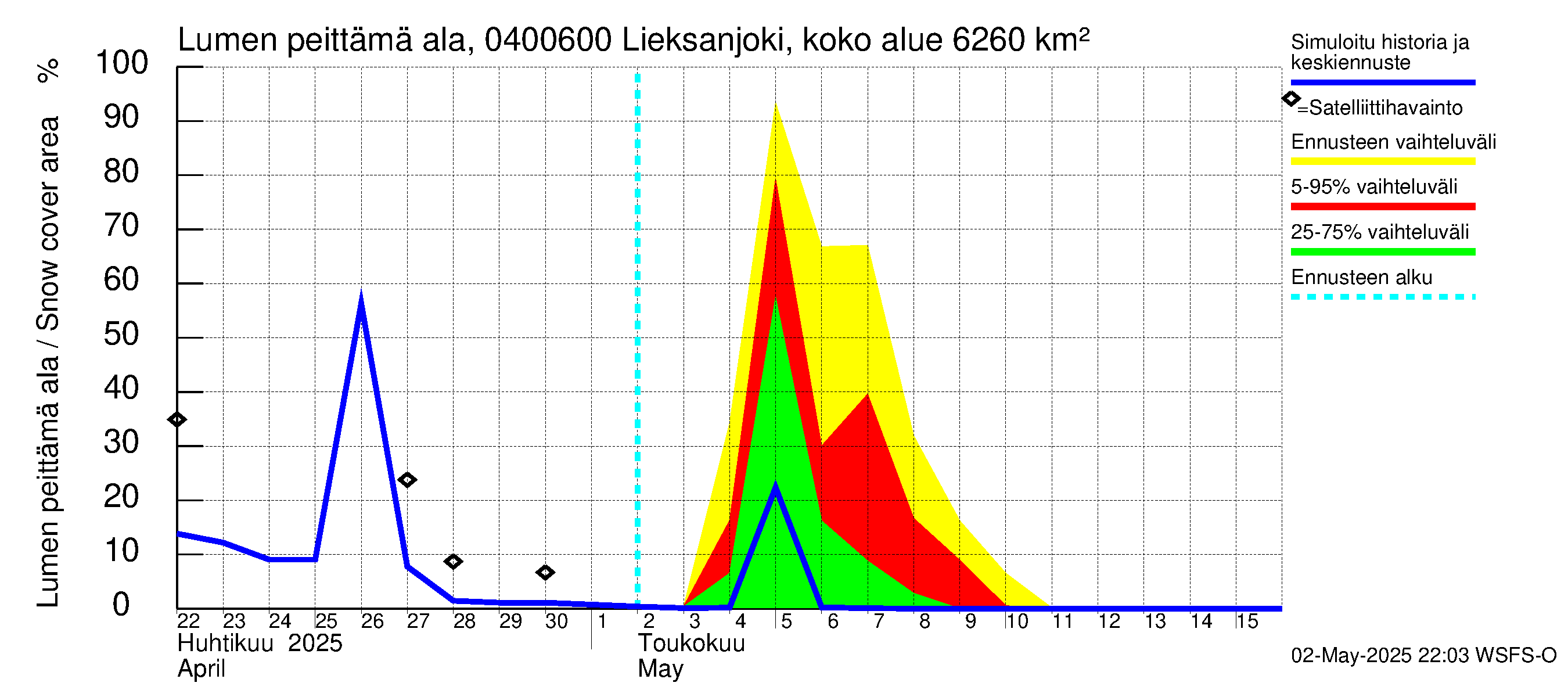 Vuoksen vesistöalue - Lieksanjoki Ruunaa: Lumen peittämä ala