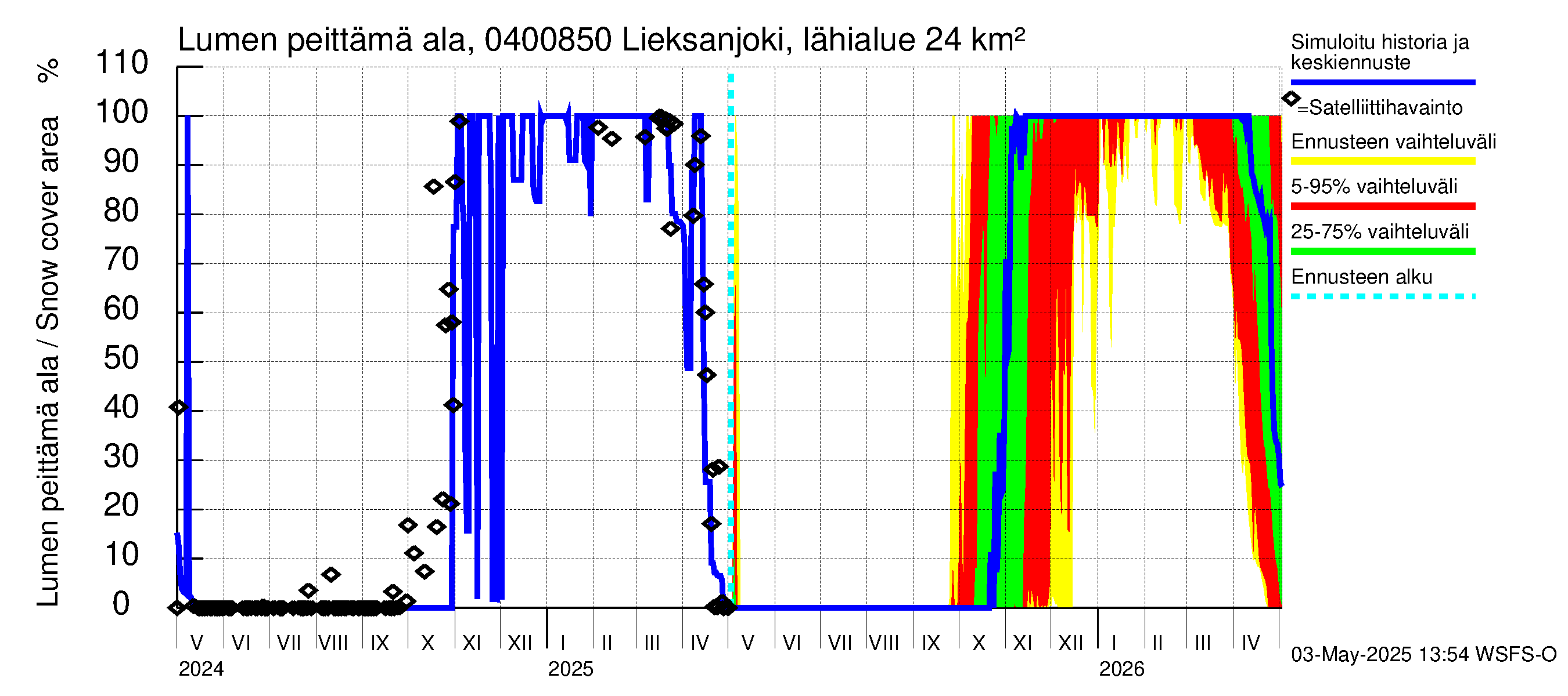 Vuoksen vesistöalue - Lieksanjoki Lieksankoski: Lumen peittämä ala