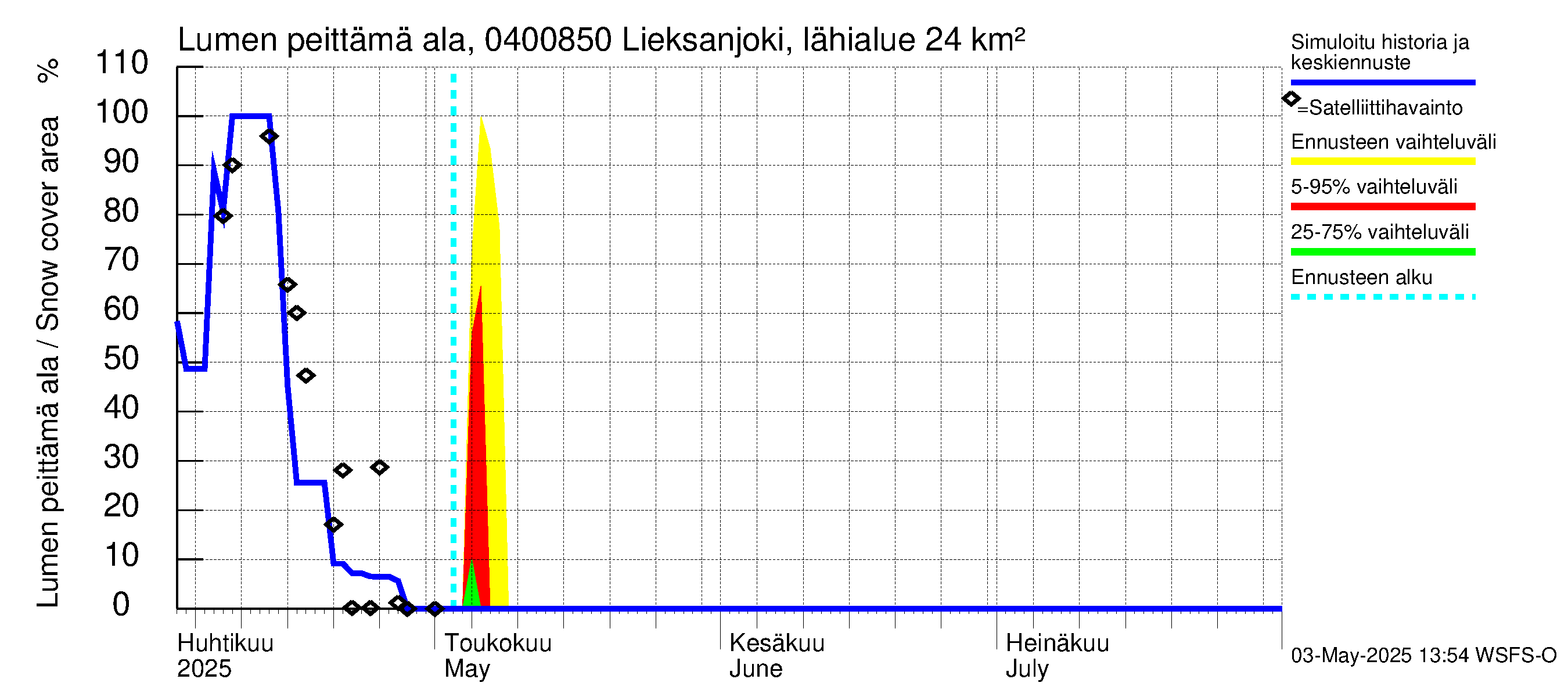 Vuoksen vesistöalue - Lieksanjoki Lieksankoski: Lumen peittämä ala