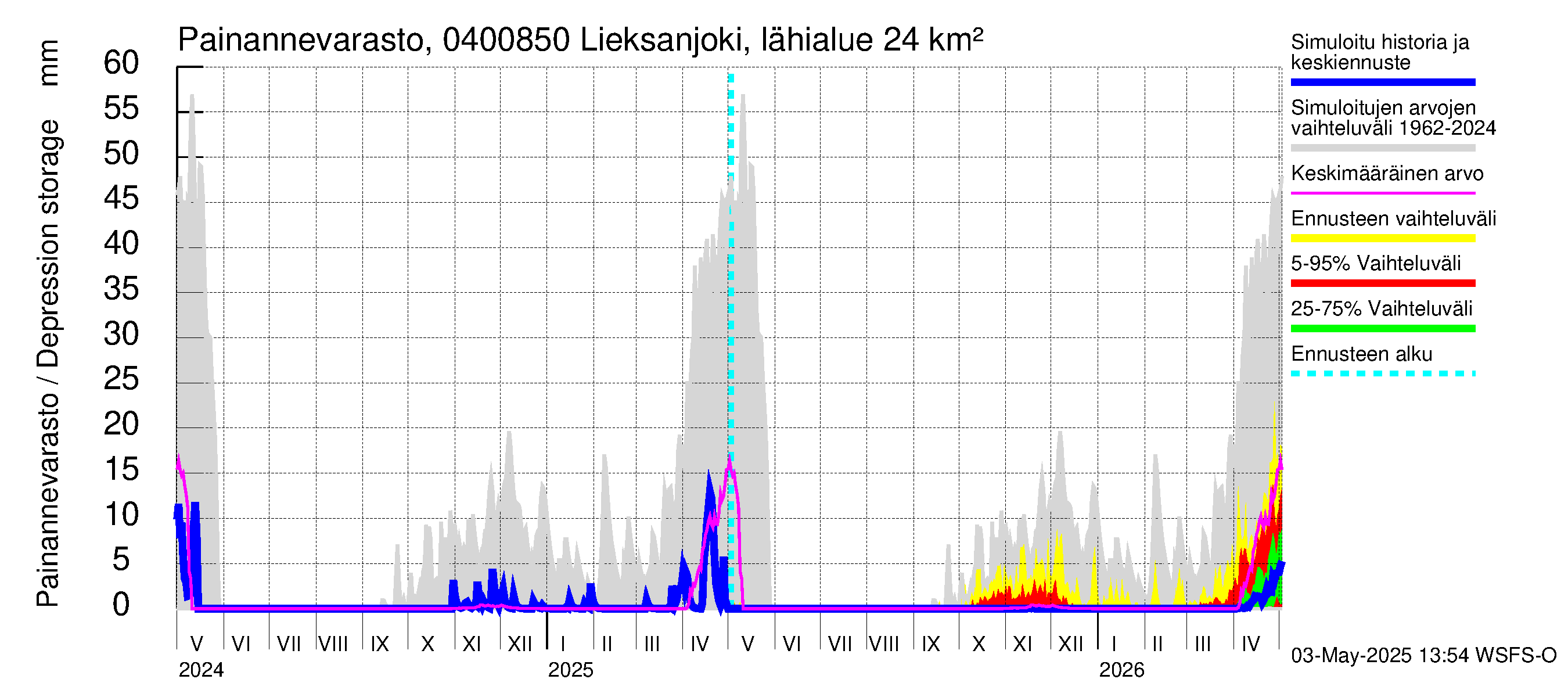 Vuoksen vesistöalue - Lieksanjoki Lieksankoski: Painannevarasto