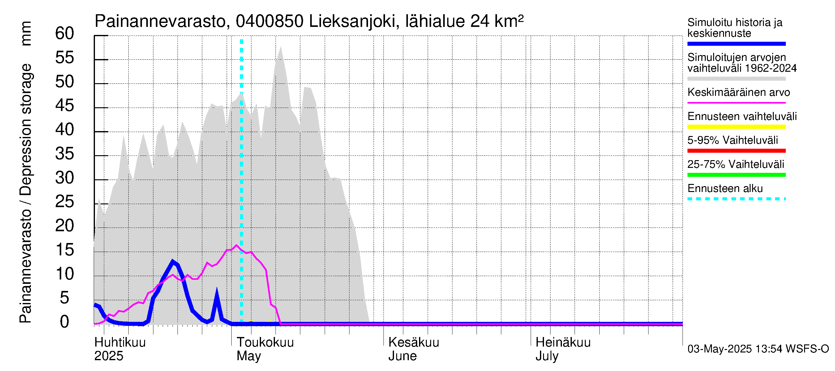 Vuoksen vesistöalue - Lieksanjoki Lieksankoski: Painannevarasto