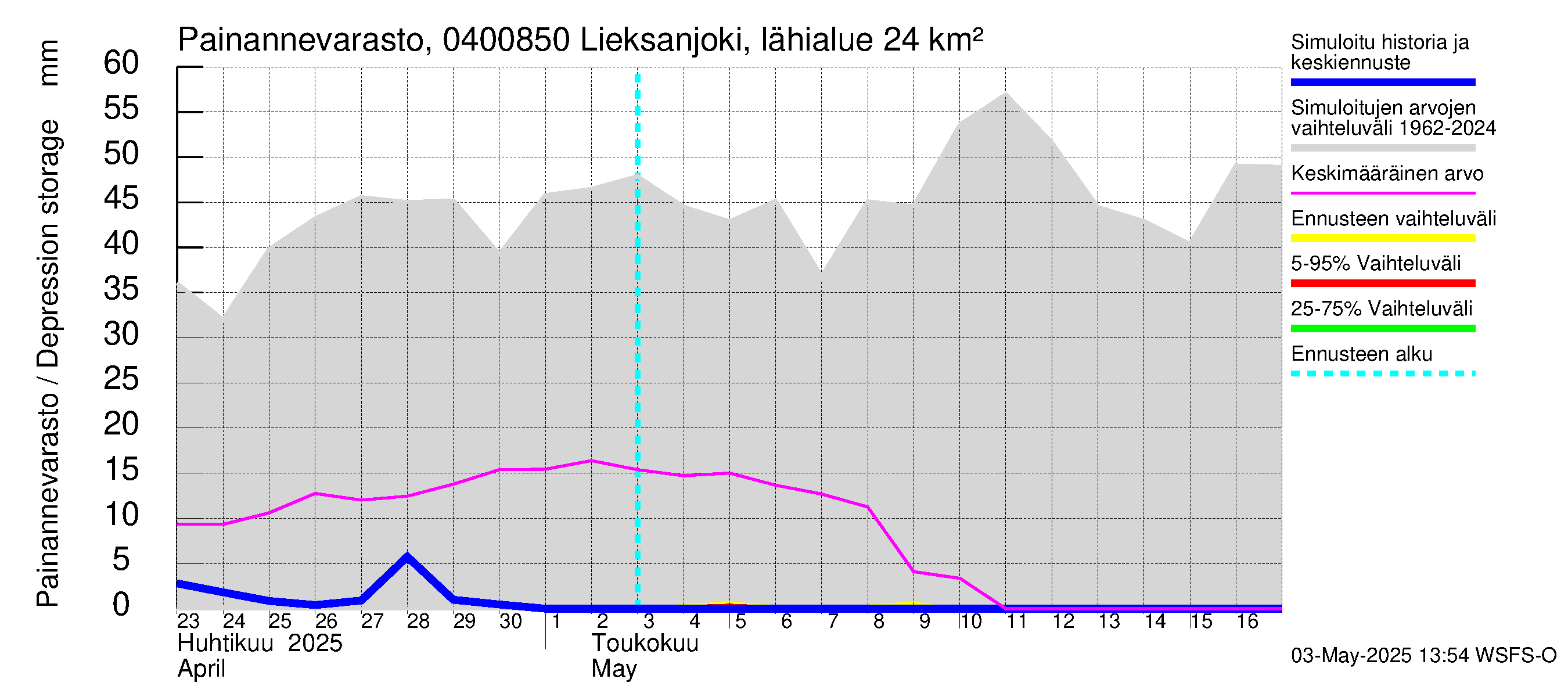 Vuoksen vesistöalue - Lieksanjoki Lieksankoski: Painannevarasto