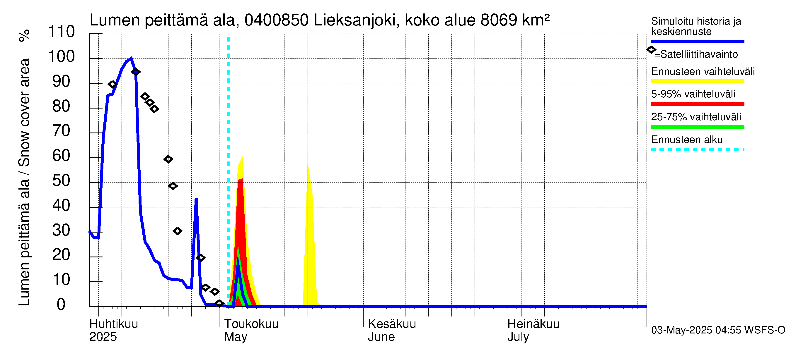 Vuoksen vesistöalue - Lieksanjoki Lieksankoski: Lumen peittämä ala