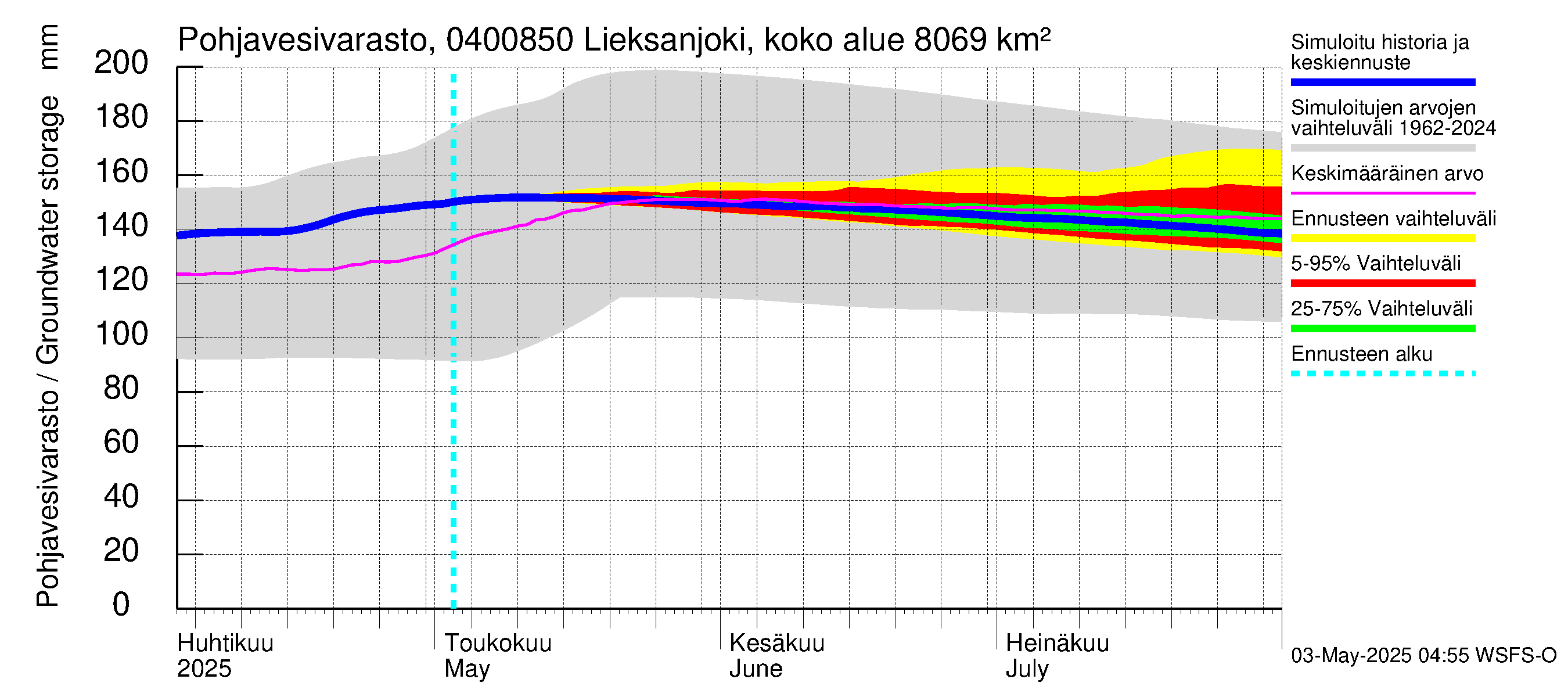 Vuoksen vesistöalue - Lieksanjoki Lieksankoski: Pohjavesivarasto