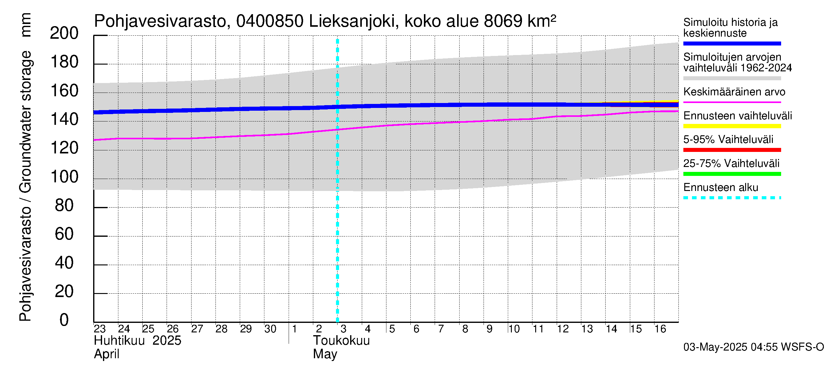 Vuoksen vesistöalue - Lieksanjoki Lieksankoski: Pohjavesivarasto