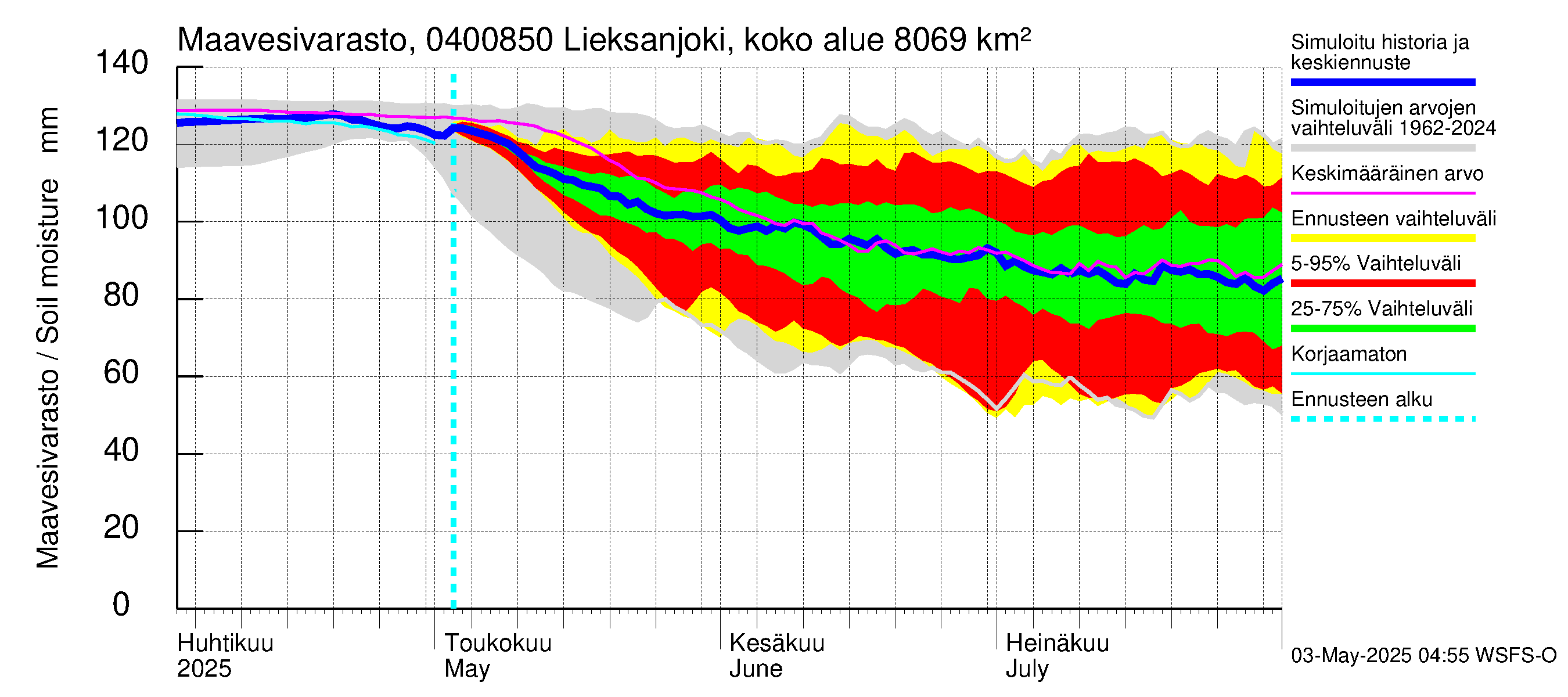 Vuoksen vesistöalue - Lieksanjoki Lieksankoski: Maavesivarasto