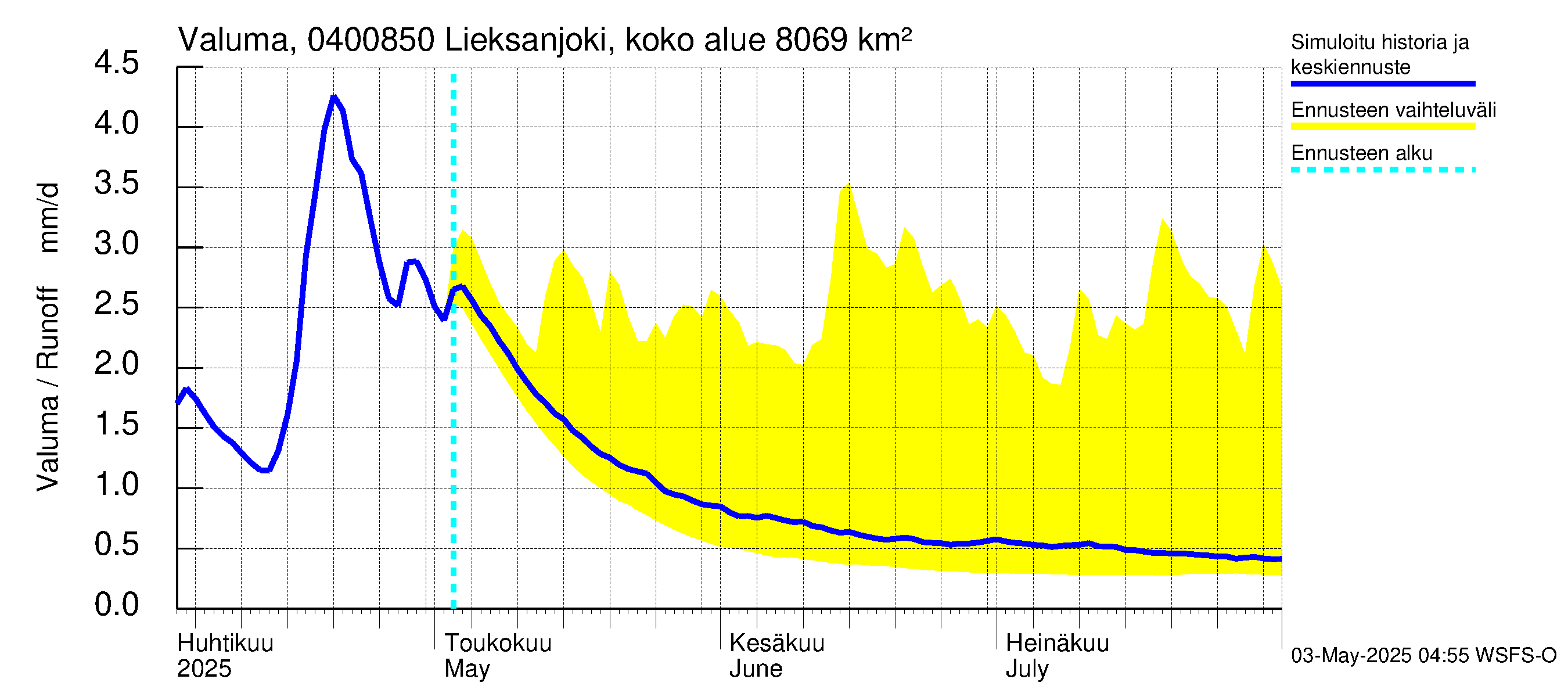 Vuoksen vesistöalue - Lieksanjoki Lieksankoski: Valuma