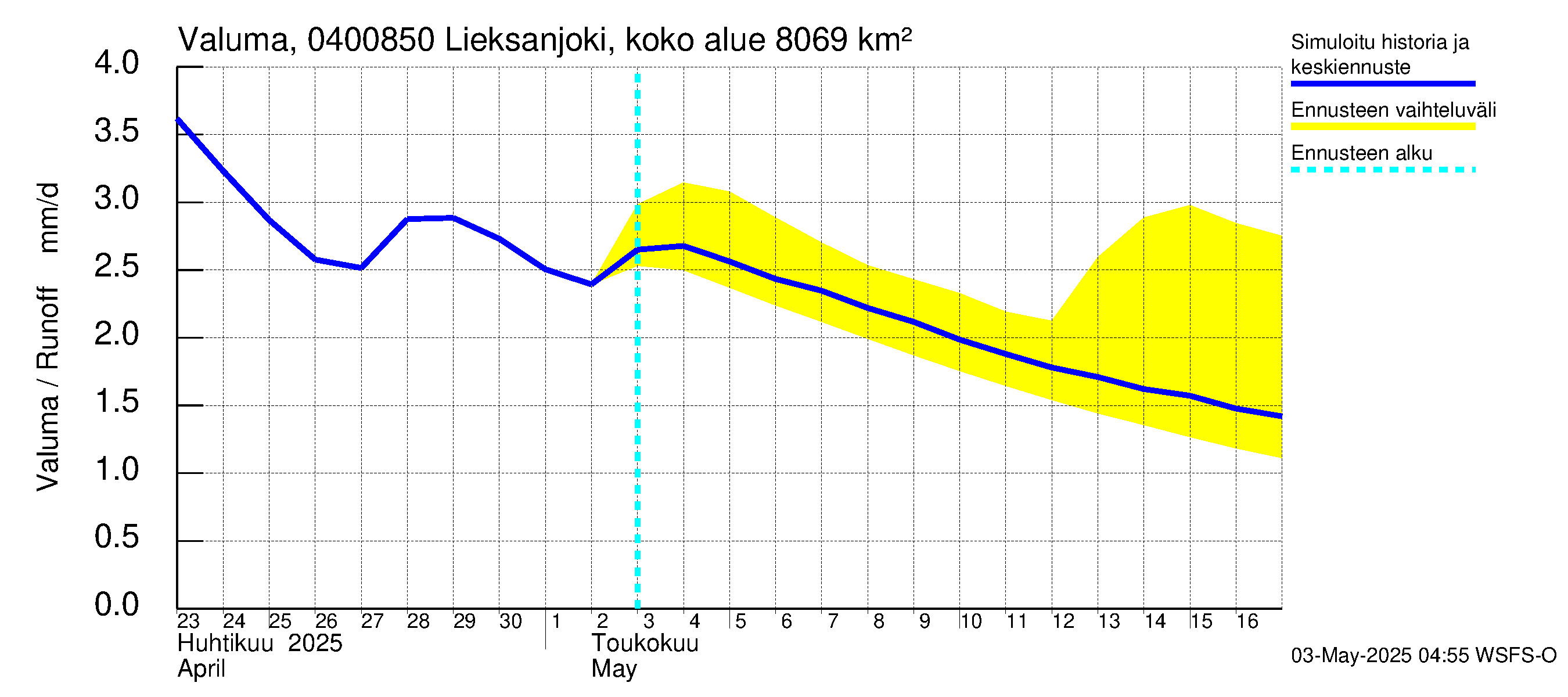 Vuoksen vesistöalue - Lieksanjoki Lieksankoski: Valuma