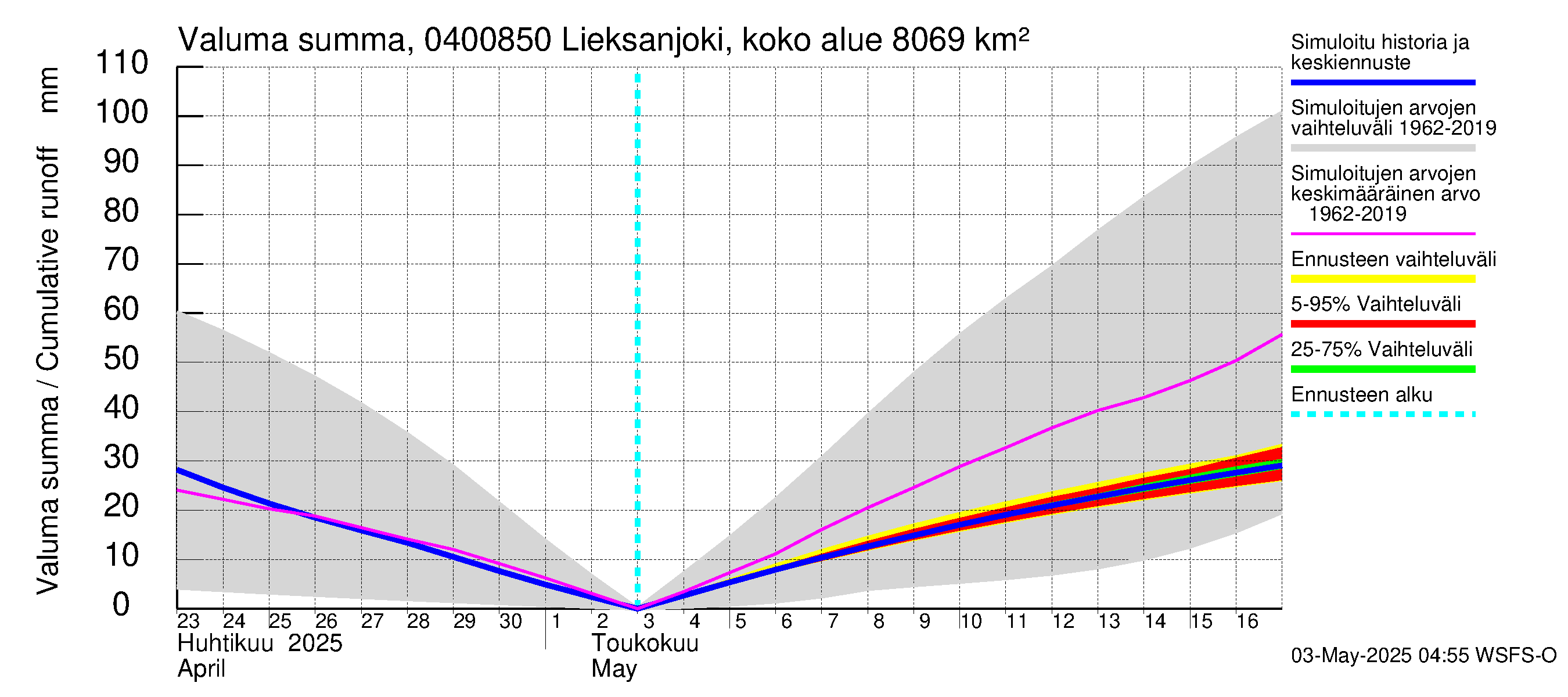 Vuoksen vesistöalue - Lieksanjoki Lieksankoski: Valuma - summa