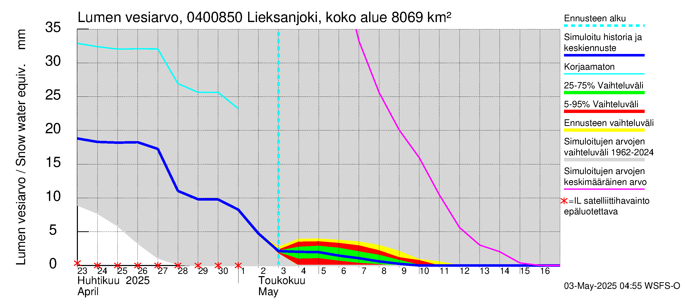 Vuoksen vesistöalue - Lieksanjoki Lieksankoski: Lumen vesiarvo
