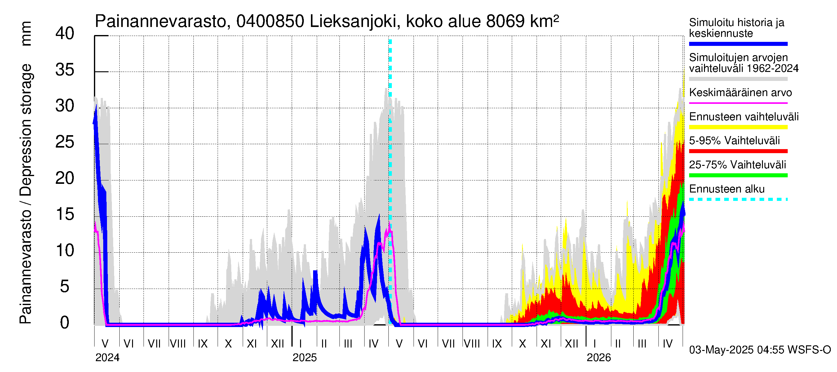 Vuoksen vesistöalue - Lieksanjoki Lieksankoski: Painannevarasto