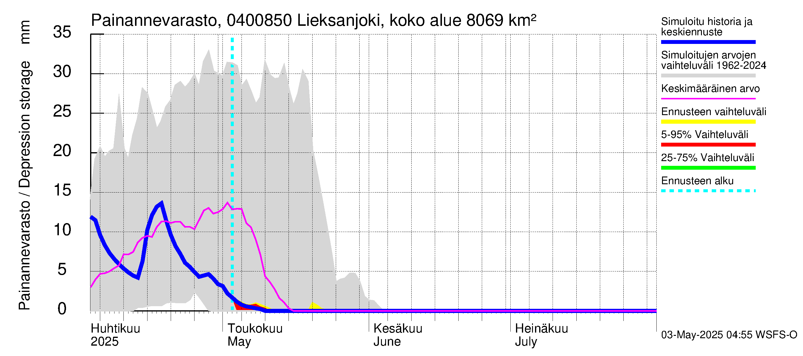 Vuoksen vesistöalue - Lieksanjoki Lieksankoski: Painannevarasto