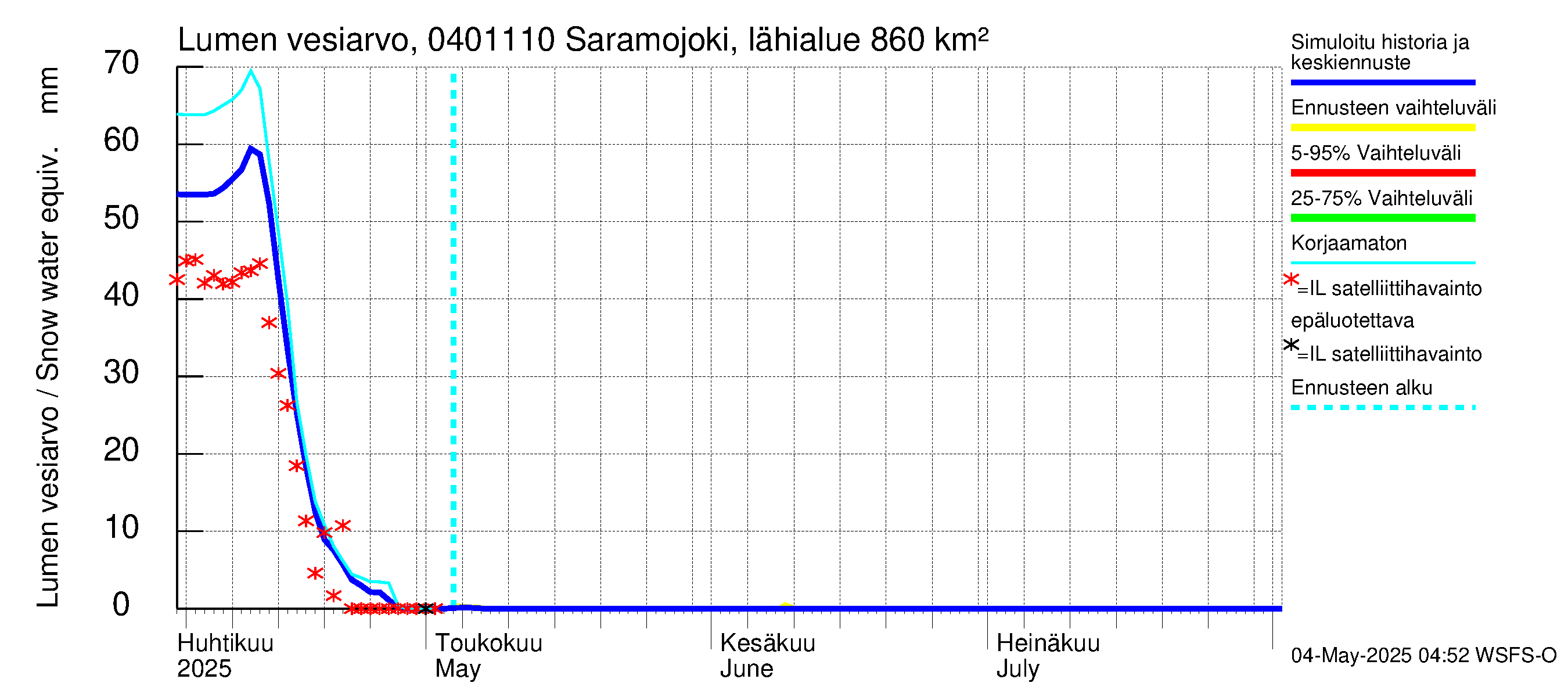 Vuoksen vesistöalue - Saramojoki Roukkajankoski: Lumen vesiarvo