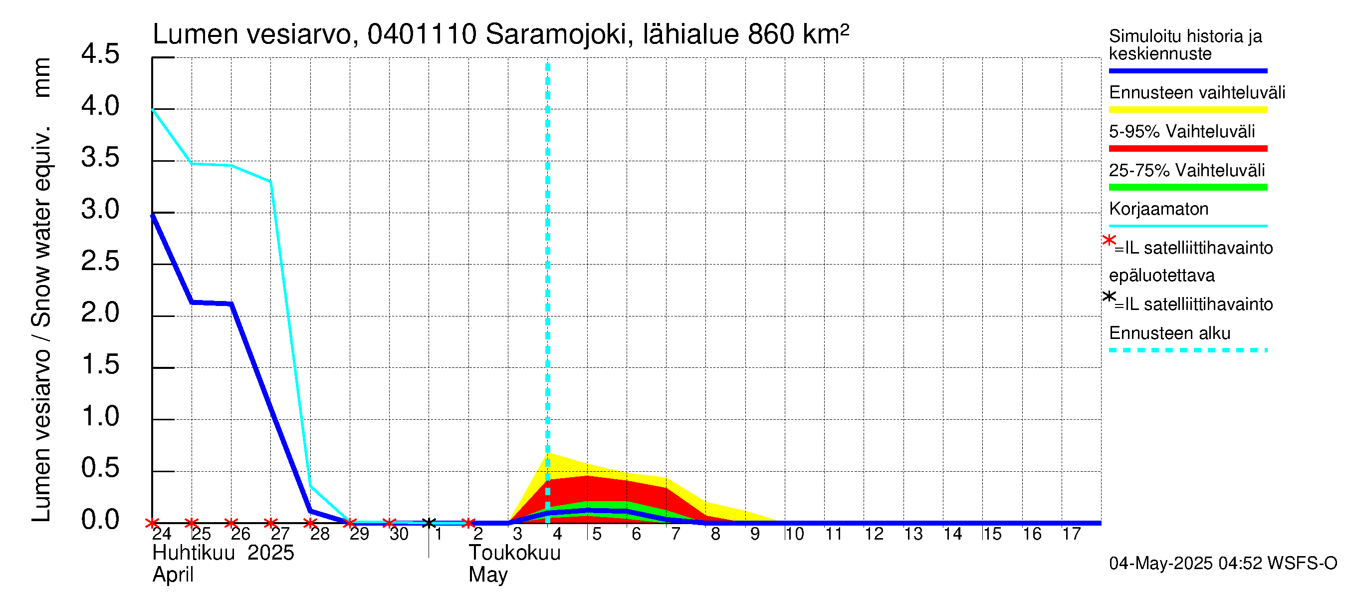 Vuoksen vesistöalue - Saramojoki Roukkajankoski: Lumen vesiarvo
