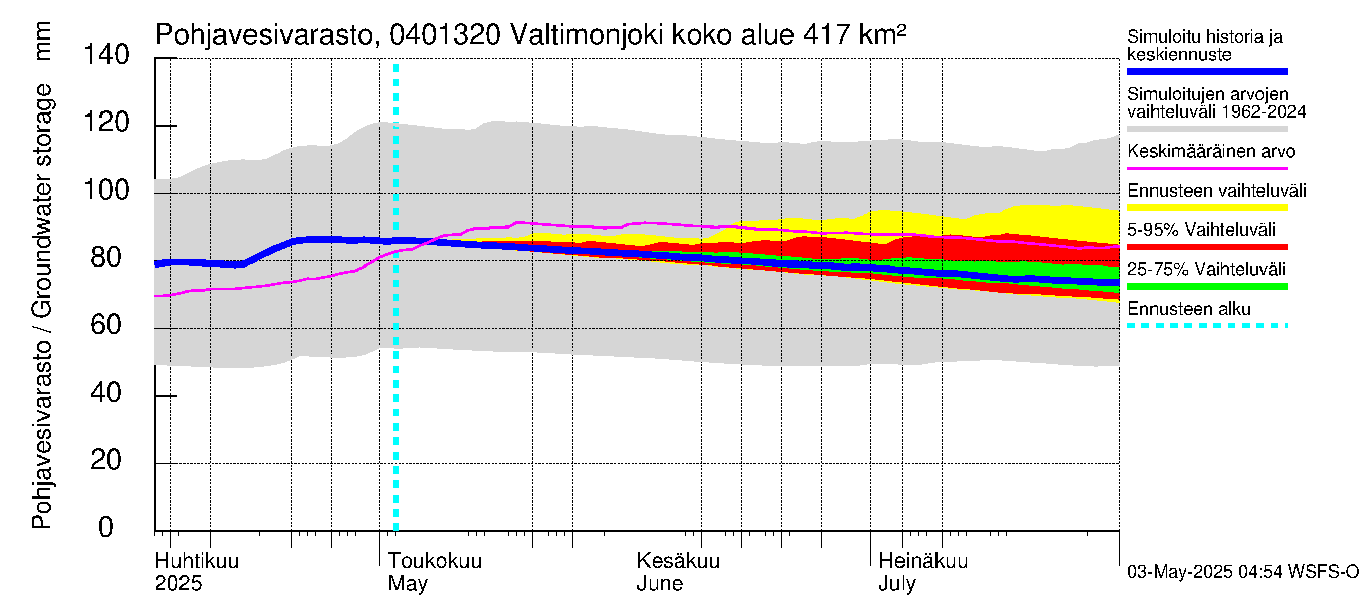 Vuoksen vesistöalue - Valtimonjoki Nuolikoski: Pohjavesivarasto