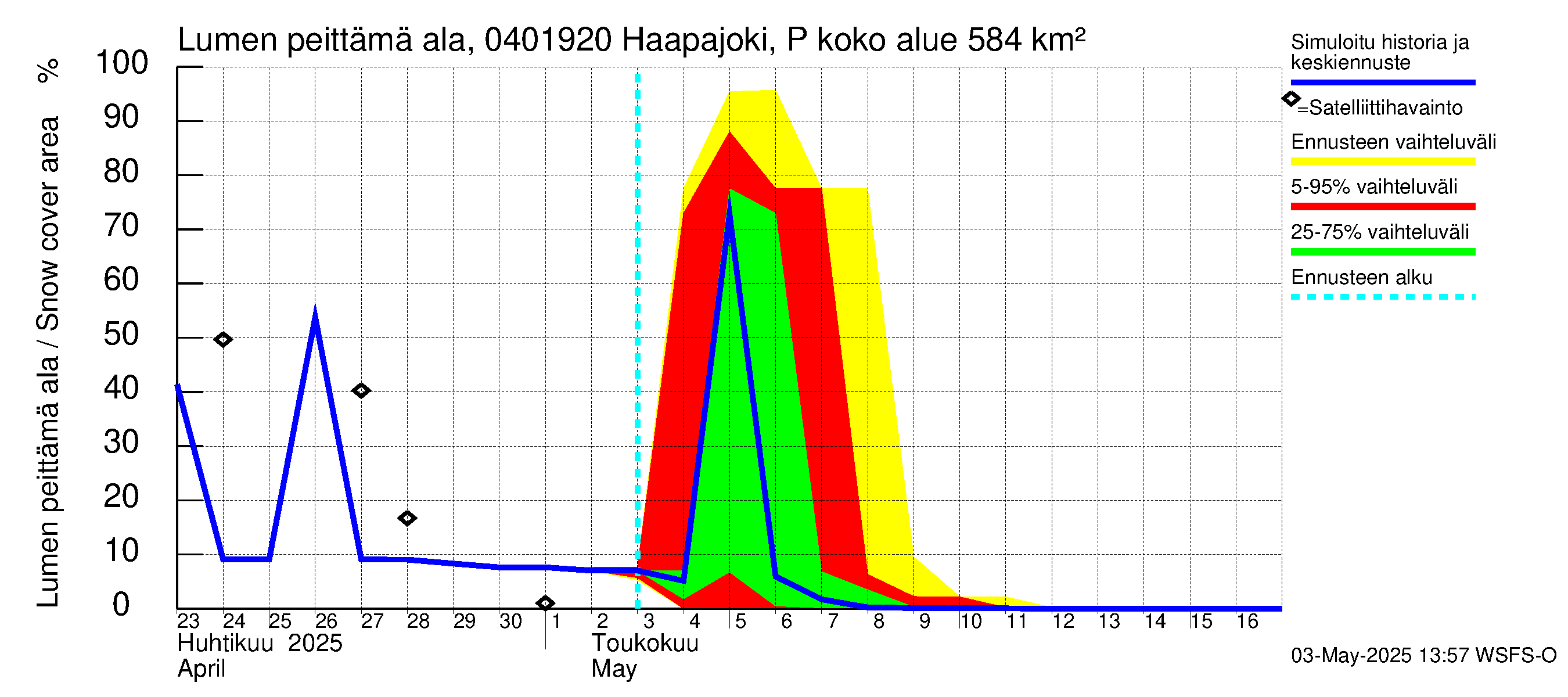 Vuoksen vesistöalue - Haapajoki Putkulankoski: Lumen peittämä ala