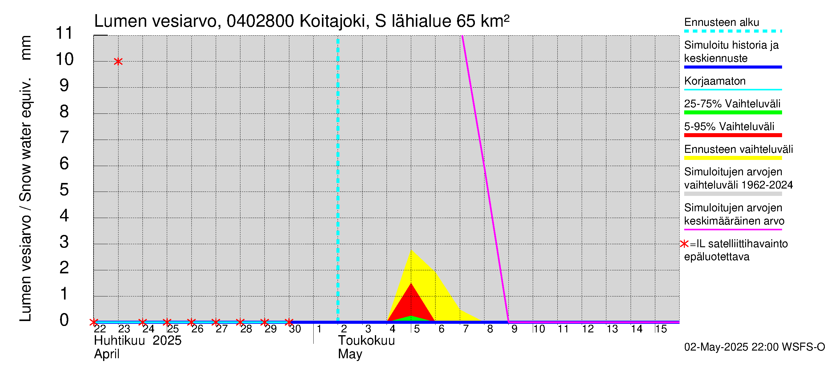 Vuoksen vesistöalue - Koitajoki Siikakoski: Lumen vesiarvo