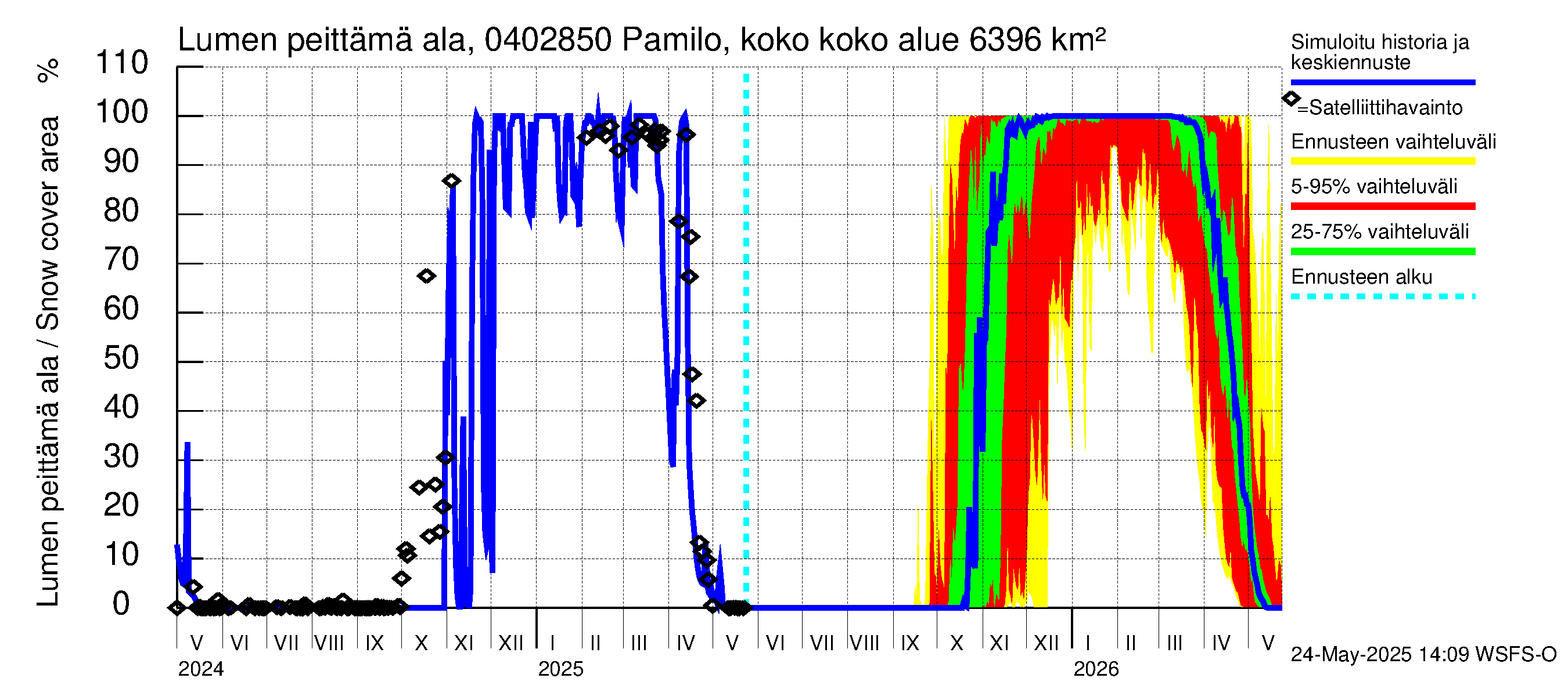 Vuoksen vesistöalue - Pamilo, kokonaisjuoksutus: Lumen peittämä ala