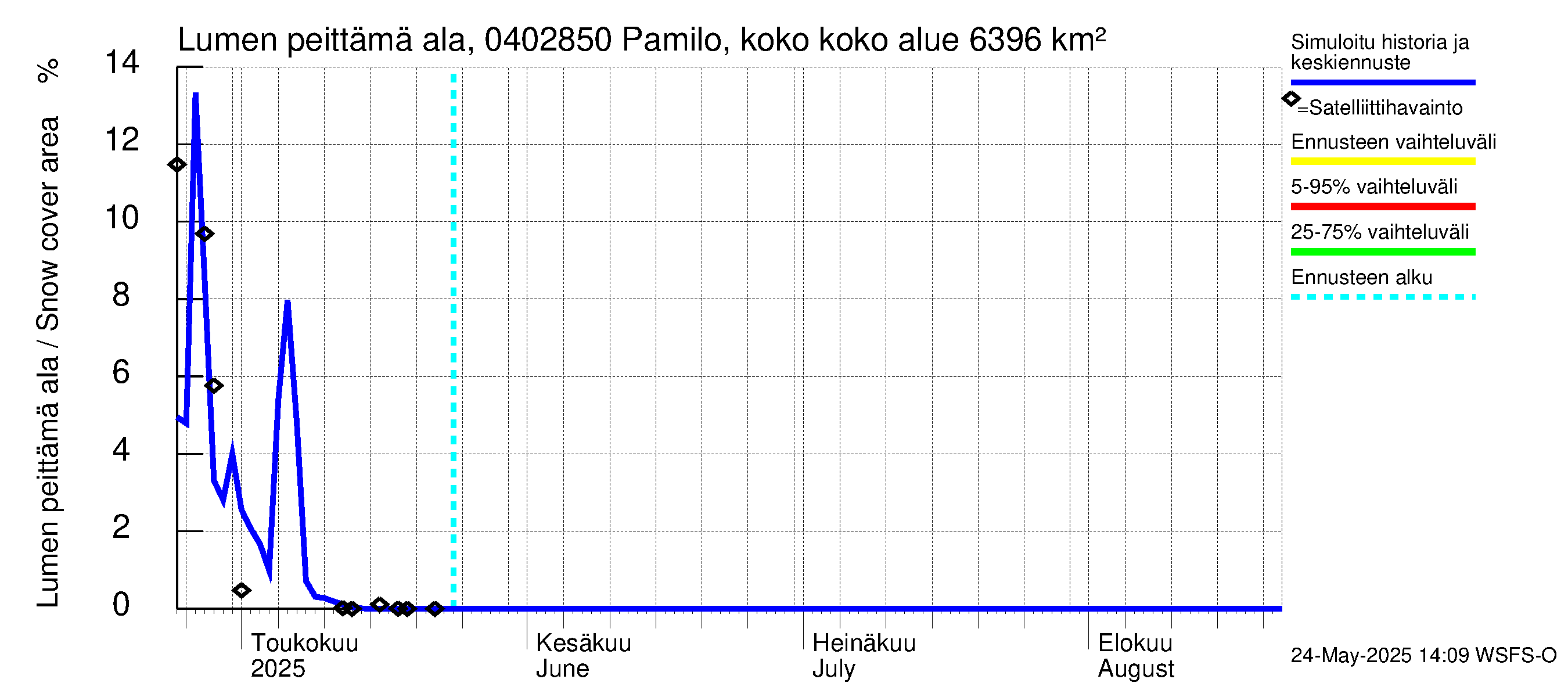 Vuoksen vesistöalue - Pamilo, kokonaisjuoksutus: Lumen peittämä ala