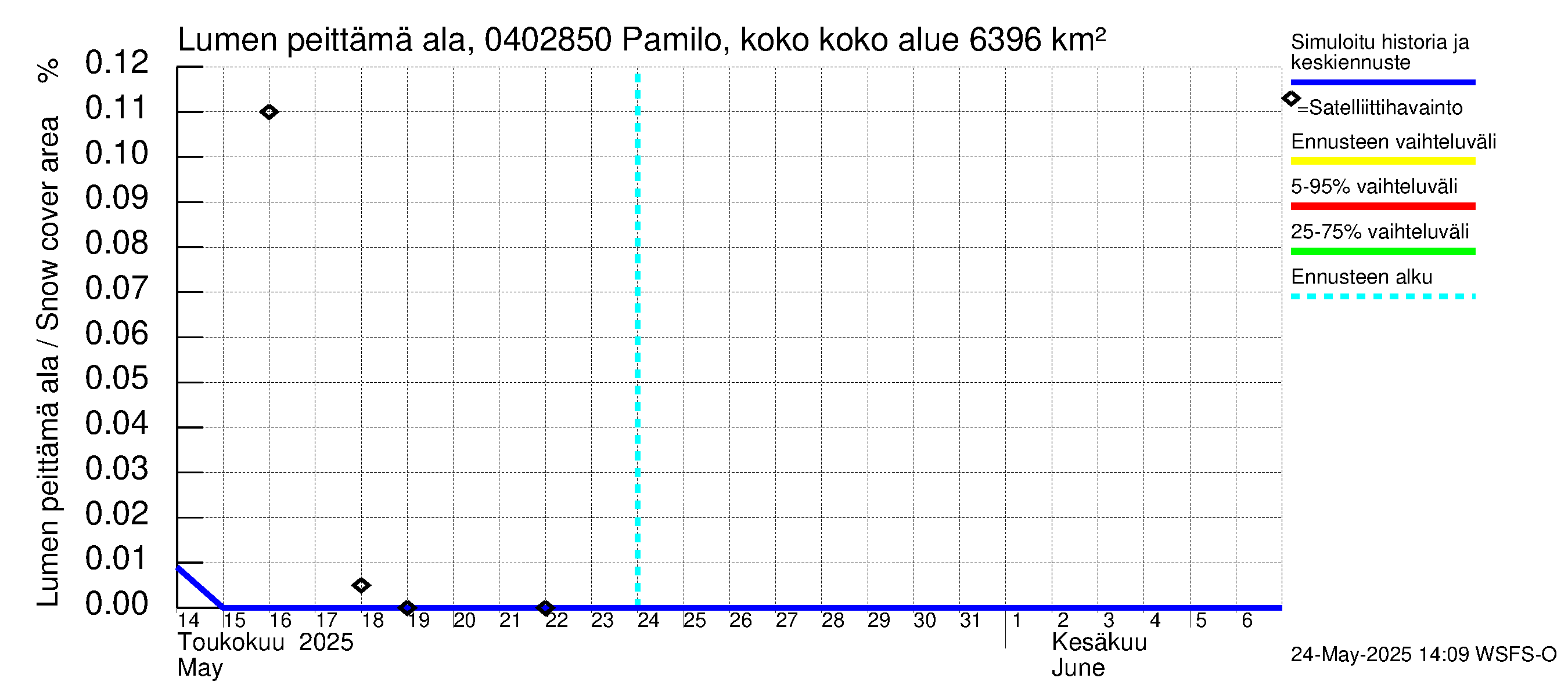 Vuoksen vesistöalue - Pamilo, kokonaisjuoksutus: Lumen peittämä ala