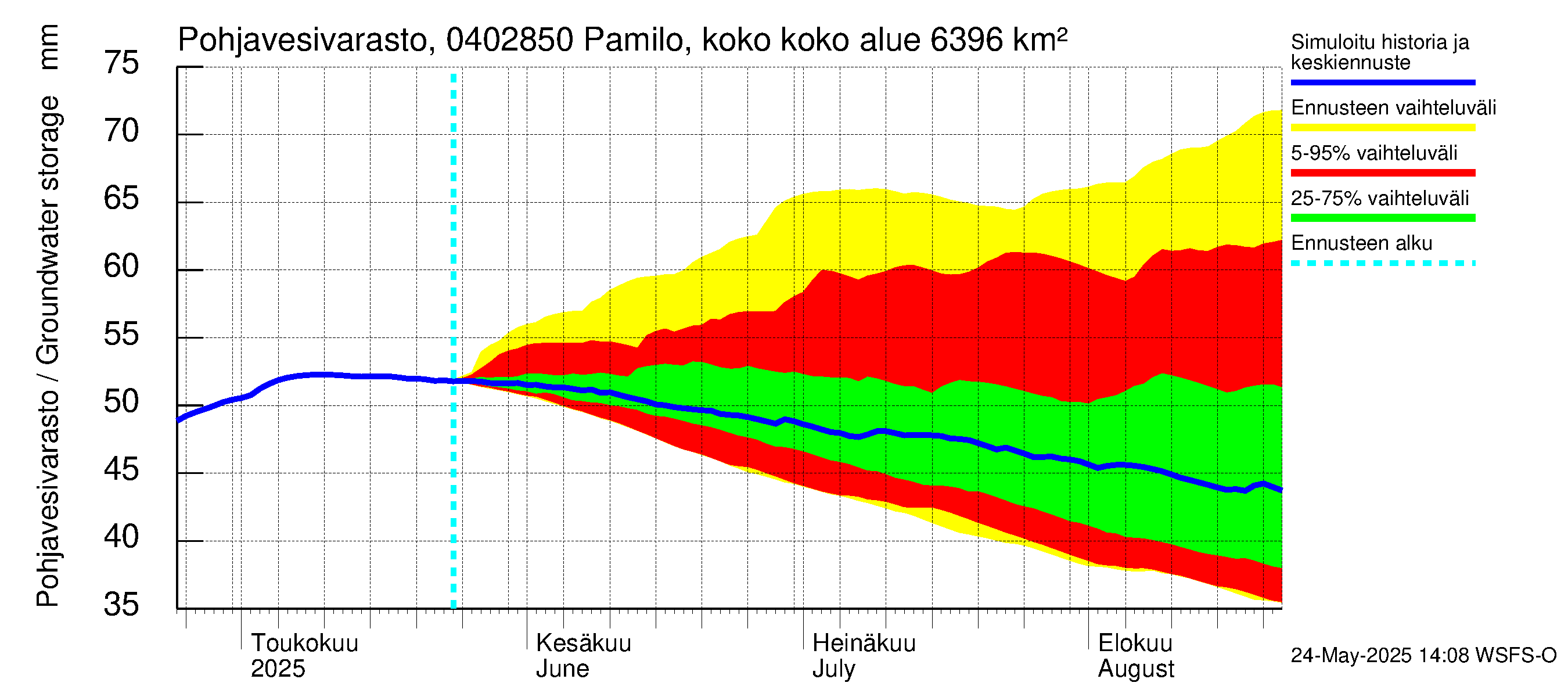 Vuoksen vesistöalue - Pamilo, kokonaisjuoksutus: Pohjavesivarasto
