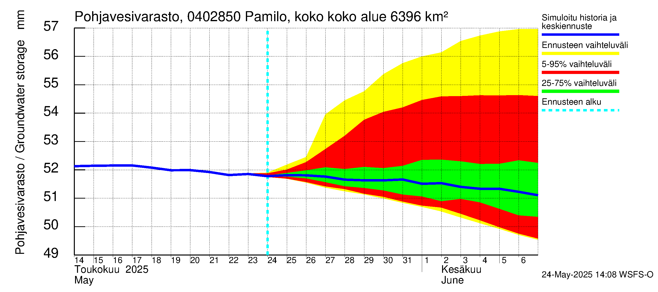 Vuoksen vesistöalue - Pamilo, kokonaisjuoksutus: Pohjavesivarasto