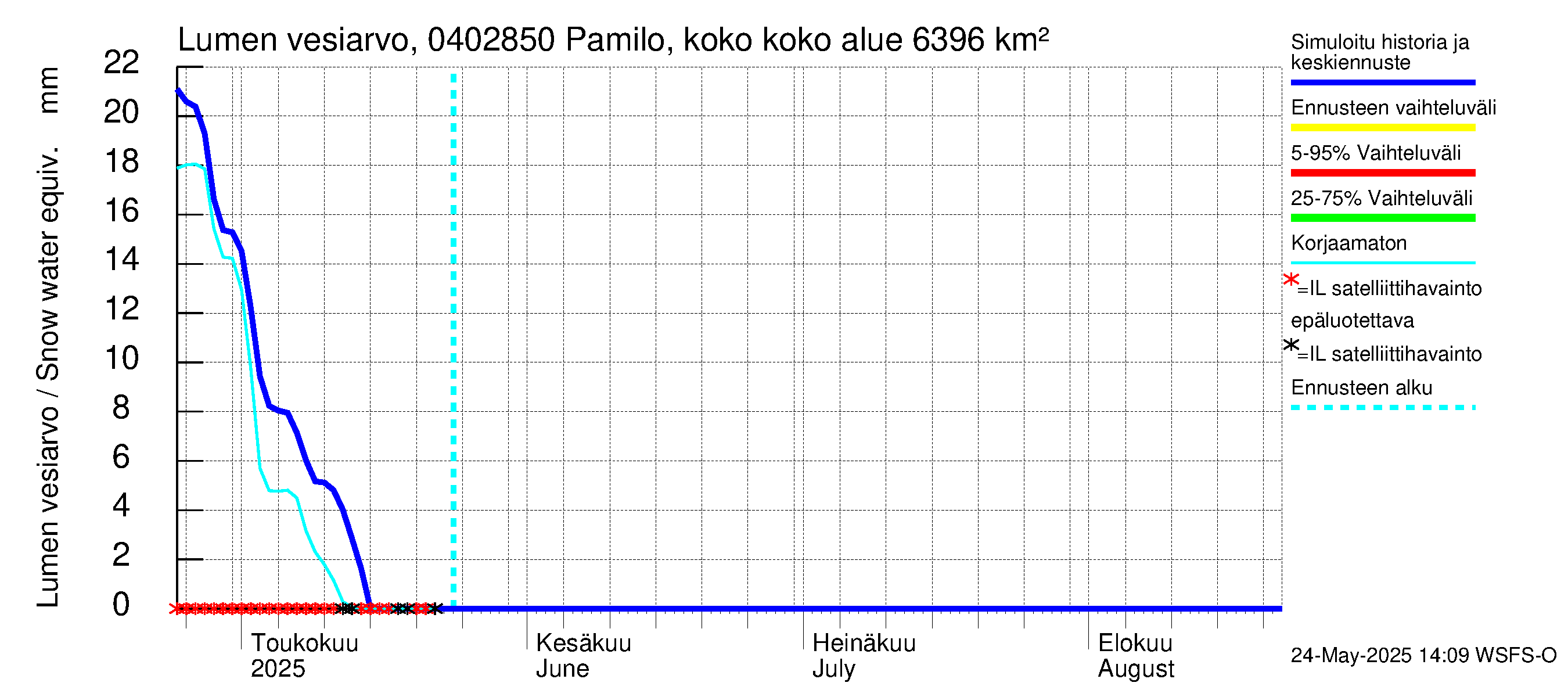Vuoksen vesistöalue - Pamilo, kokonaisjuoksutus: Lumen vesiarvo