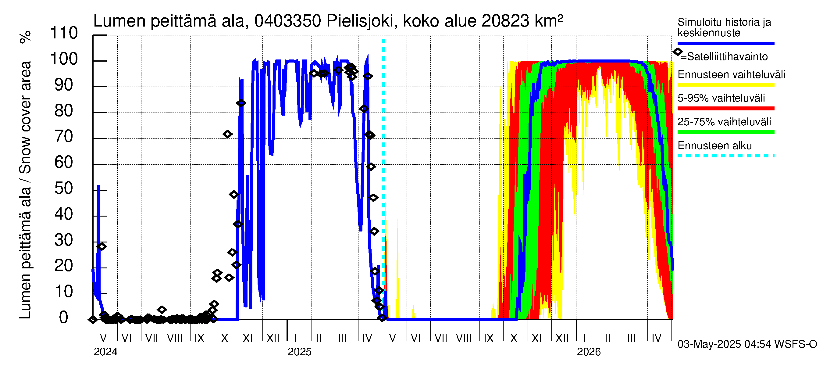 Vuoksen vesistöalue - Pielisjoki Kaltimo: Lumen peittämä ala