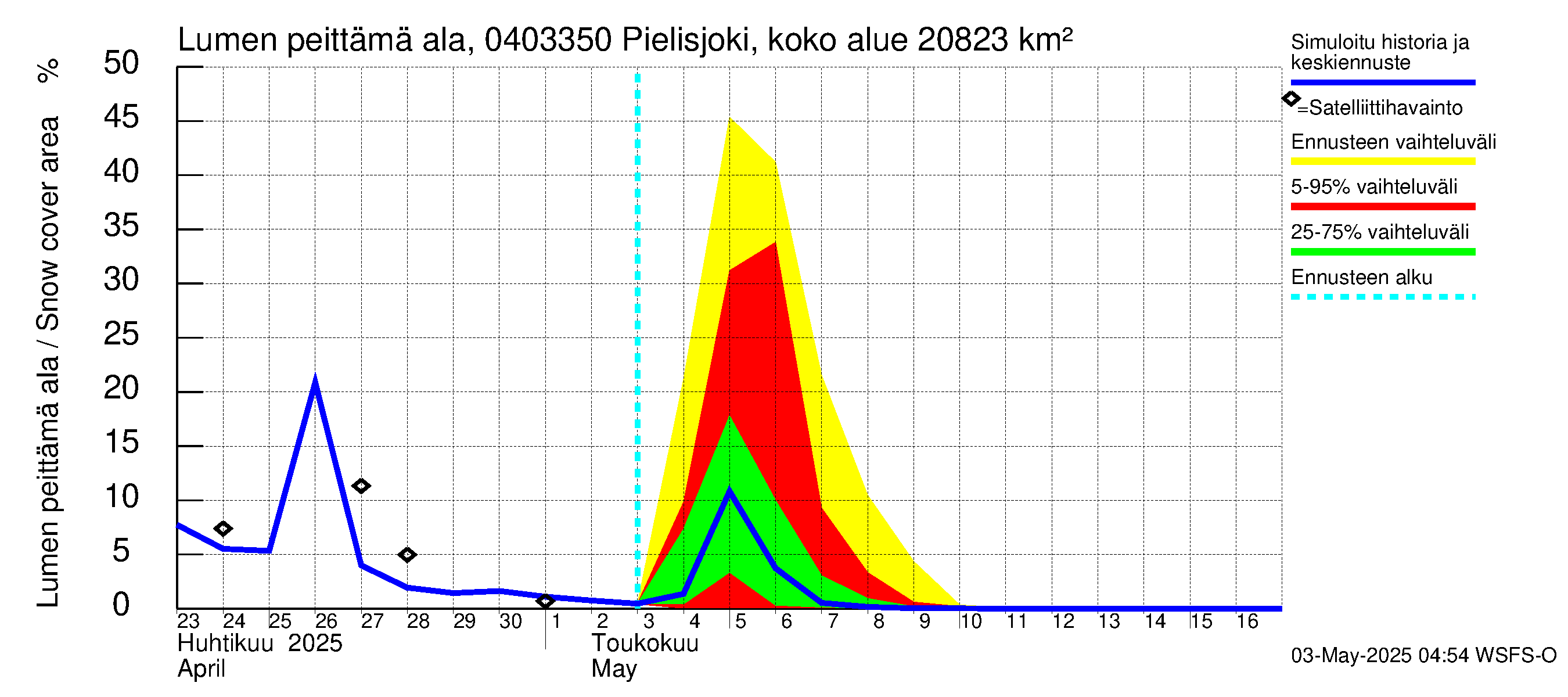 Vuoksen vesistöalue - Pielisjoki Kaltimo: Lumen peittämä ala