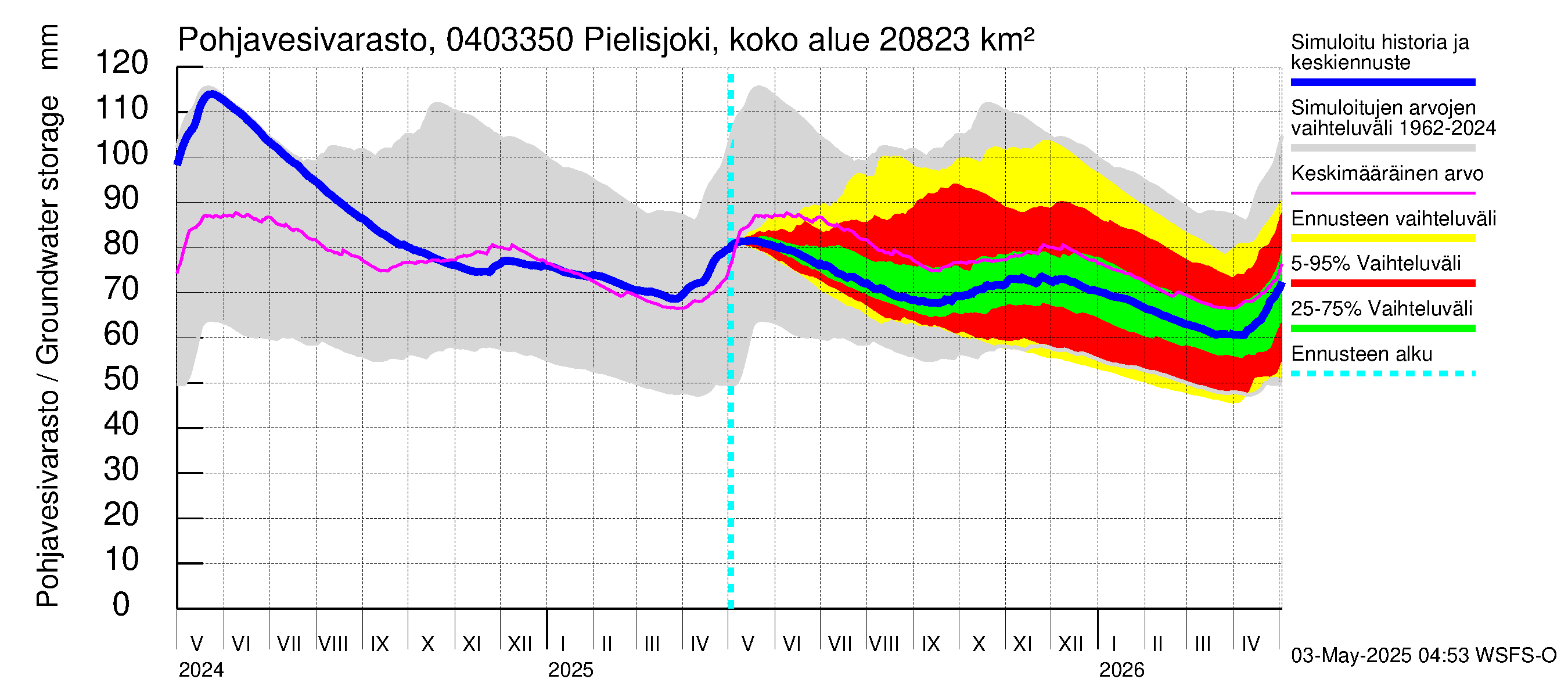 Vuoksen vesistöalue - Pielisjoki Kaltimo: Pohjavesivarasto