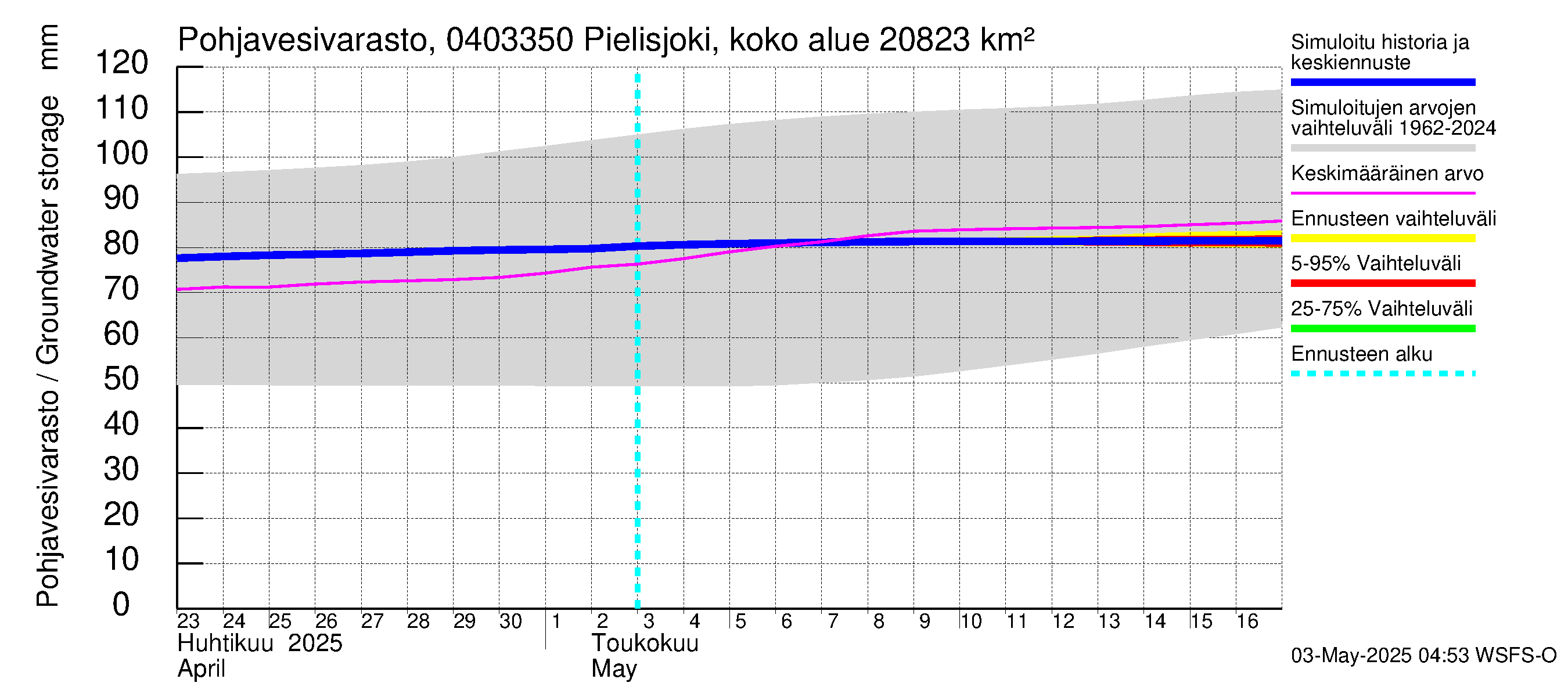 Vuoksen vesistöalue - Pielisjoki Kaltimo: Pohjavesivarasto