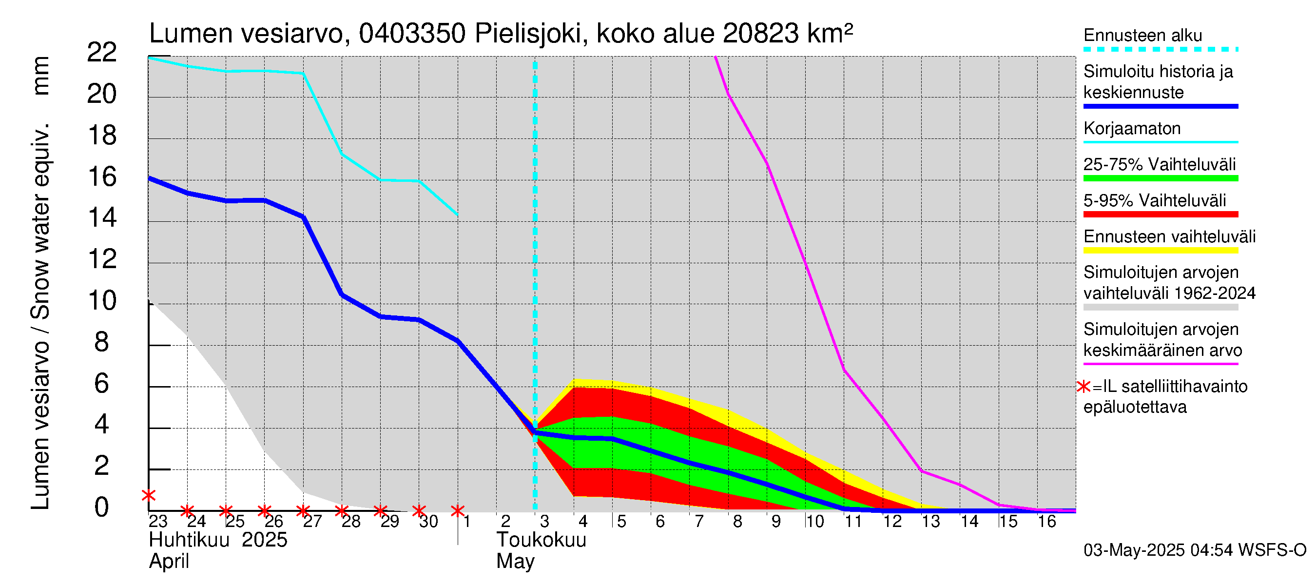 Vuoksen vesistöalue - Pielisjoki Kaltimo: Lumen vesiarvo