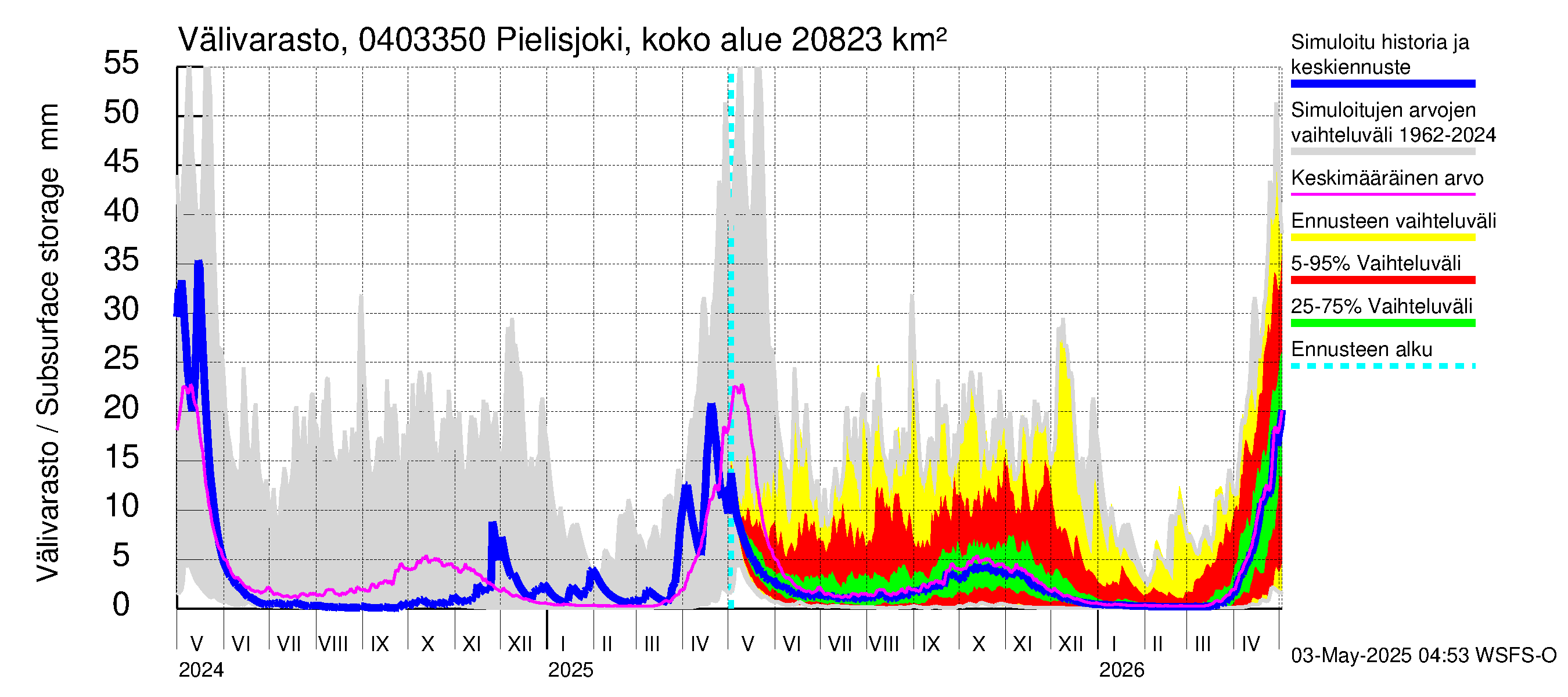 Vuoksen vesistöalue - Pielisjoki Kaltimo: Välivarasto