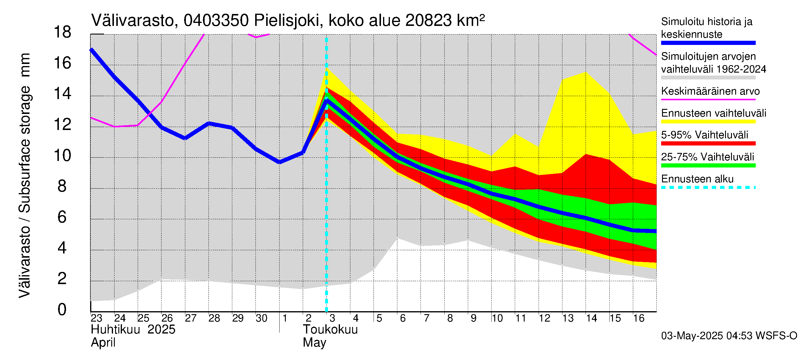 Vuoksen vesistöalue - Pielisjoki Kaltimo: Välivarasto
