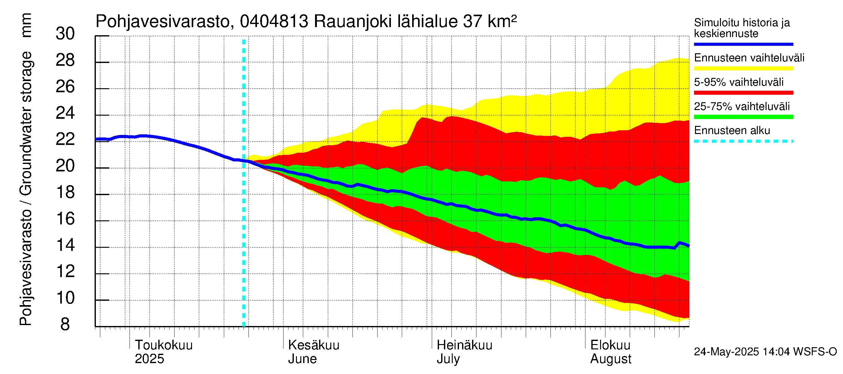 Vuoksen vesistöalue - Rauanjoki: Pohjavesivarasto